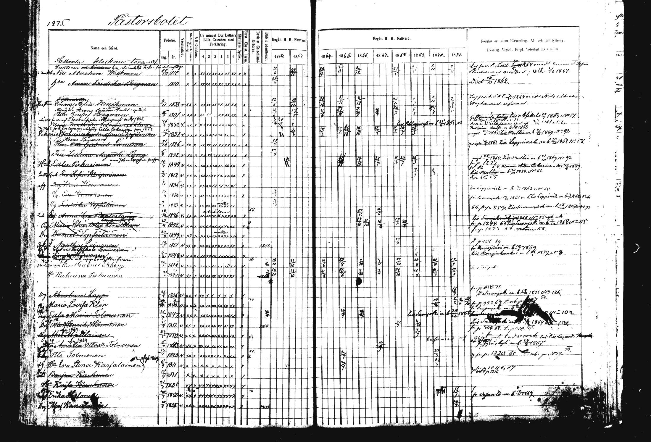 [ ../kirjat/Kirkonkirjat/rautalampi/rippikirja_1862-1871_mko170-184/kuvat/391.jpg ]