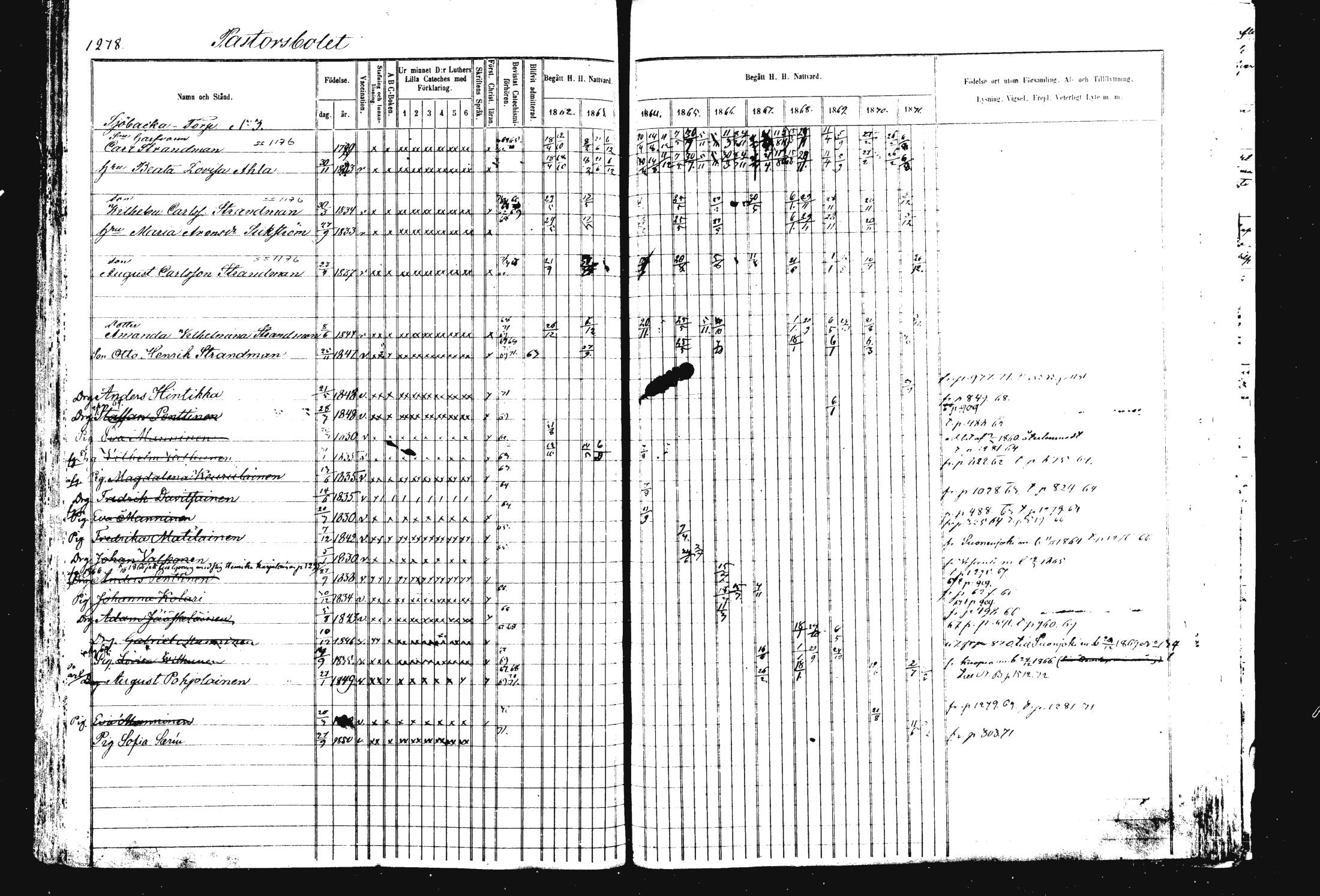 [ ../kirjat/Kirkonkirjat/rautalampi/rippikirja_1862-1871_mko170-184/kuvat/394.jpg ]