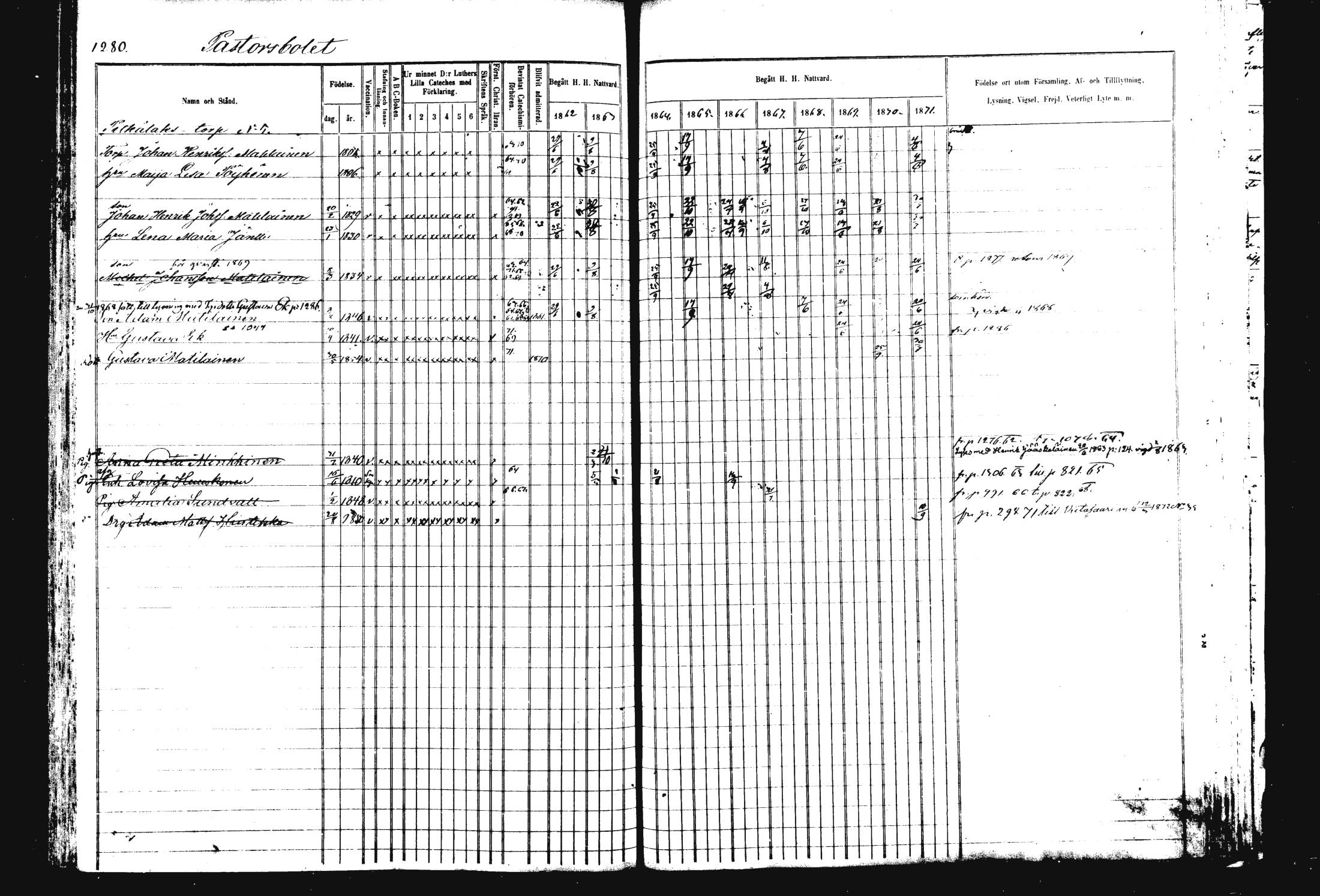 [ ../kirjat/Kirkonkirjat/rautalampi/rippikirja_1862-1871_mko170-184/kuvat/396.jpg ]
