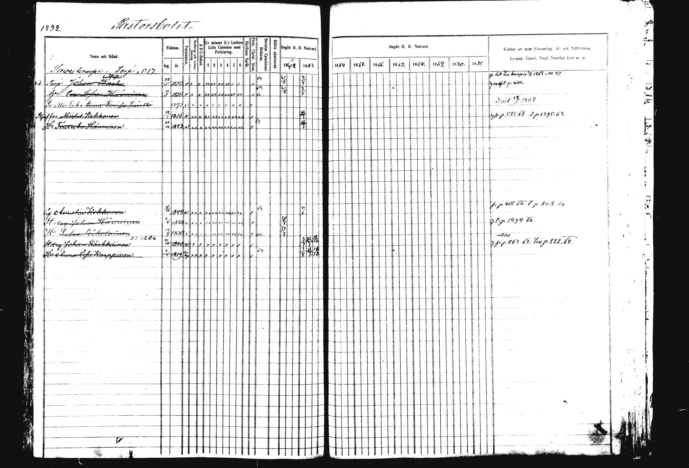 [ ../kirjat/Kirkonkirjat/rautalampi/rippikirja_1862-1871_mko170-184/kuvat/408.jpg ]