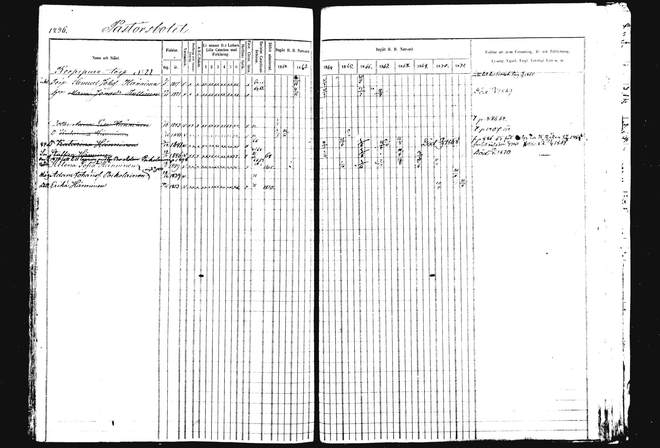 [ ../kirjat/Kirkonkirjat/rautalampi/rippikirja_1862-1871_mko170-184/kuvat/412.jpg ]