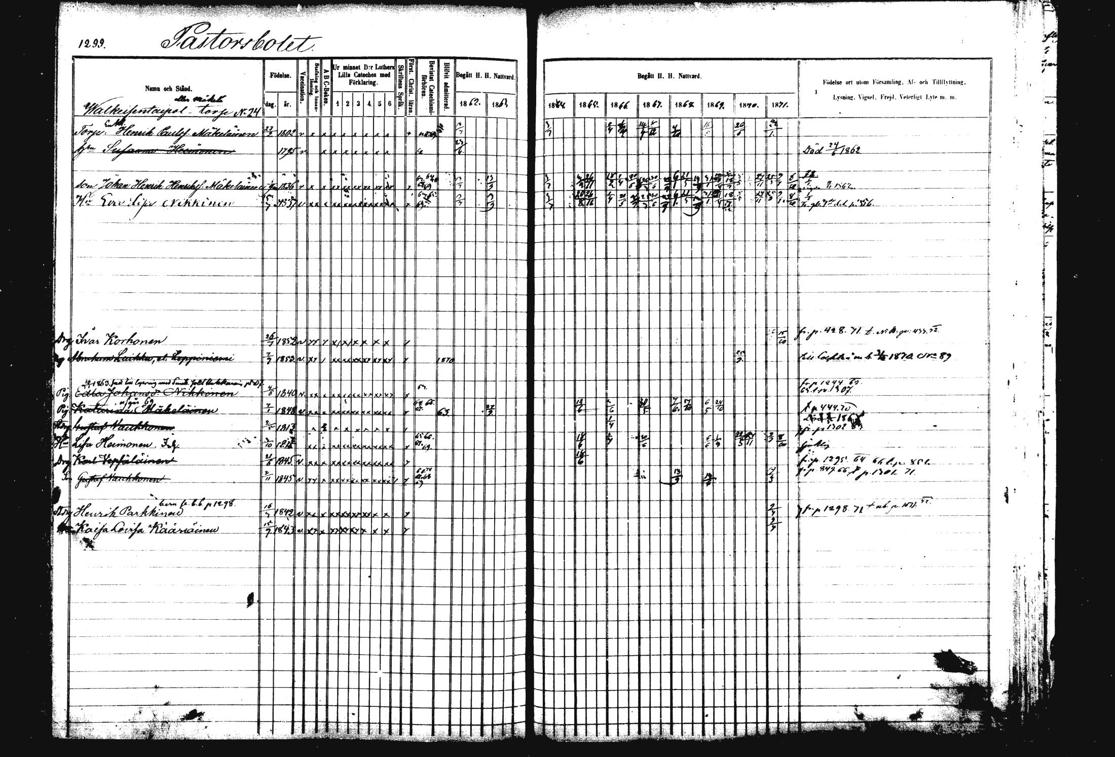[ ../kirjat/Kirkonkirjat/rautalampi/rippikirja_1862-1871_mko170-184/kuvat/415.jpg ]