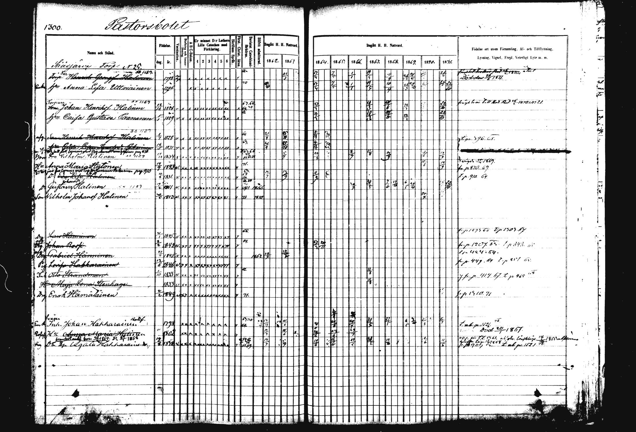 [ ../kirjat/Kirkonkirjat/rautalampi/rippikirja_1862-1871_mko170-184/kuvat/416.jpg ]