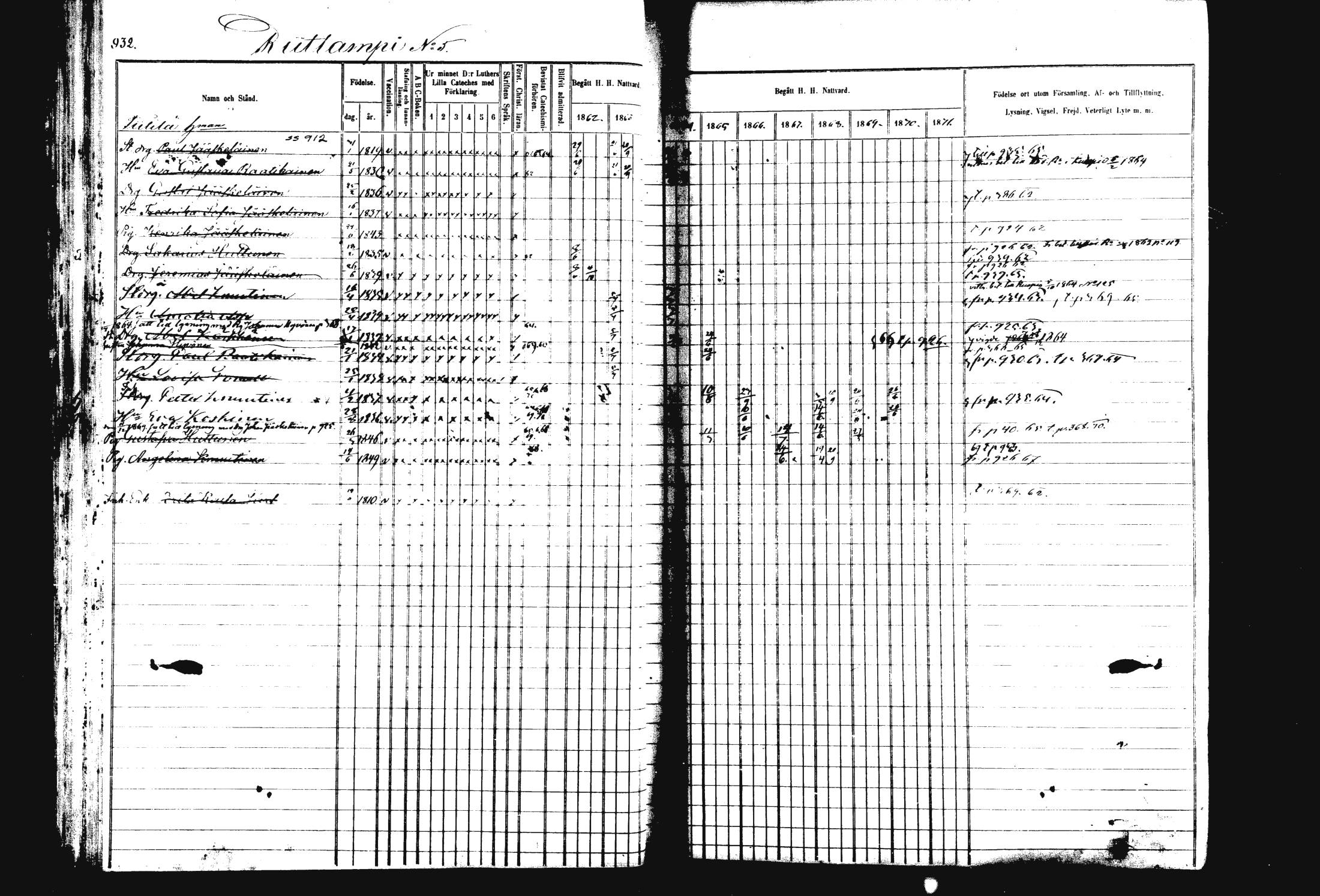 [ ../kirjat/Kirkonkirjat/rautalampi/rippikirja_1862-1871_mko170-184/kuvat/42.jpg ]