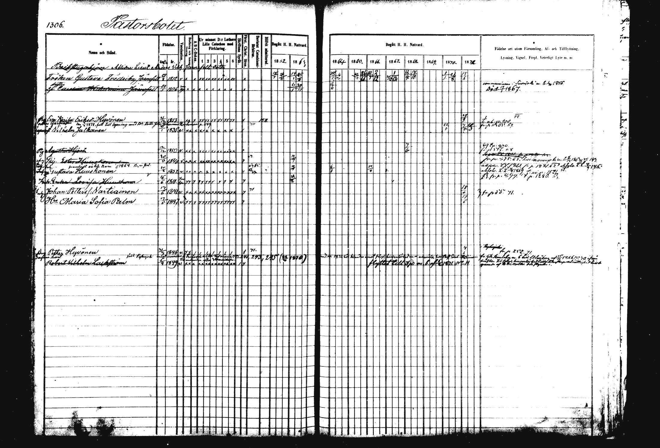[ ../kirjat/Kirkonkirjat/rautalampi/rippikirja_1862-1871_mko170-184/kuvat/422.jpg ]