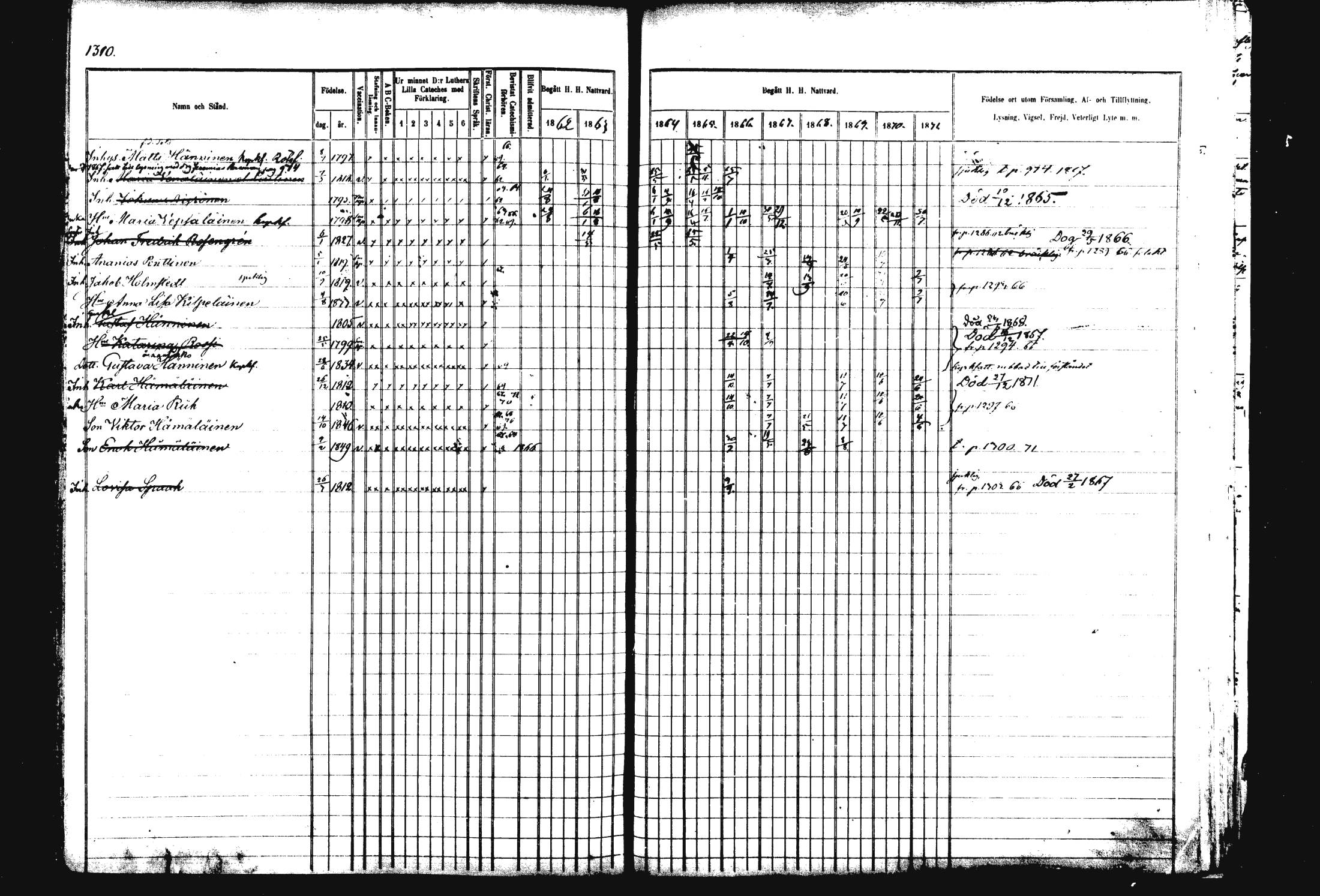 [ ../kirjat/Kirkonkirjat/rautalampi/rippikirja_1862-1871_mko170-184/kuvat/426.jpg ]