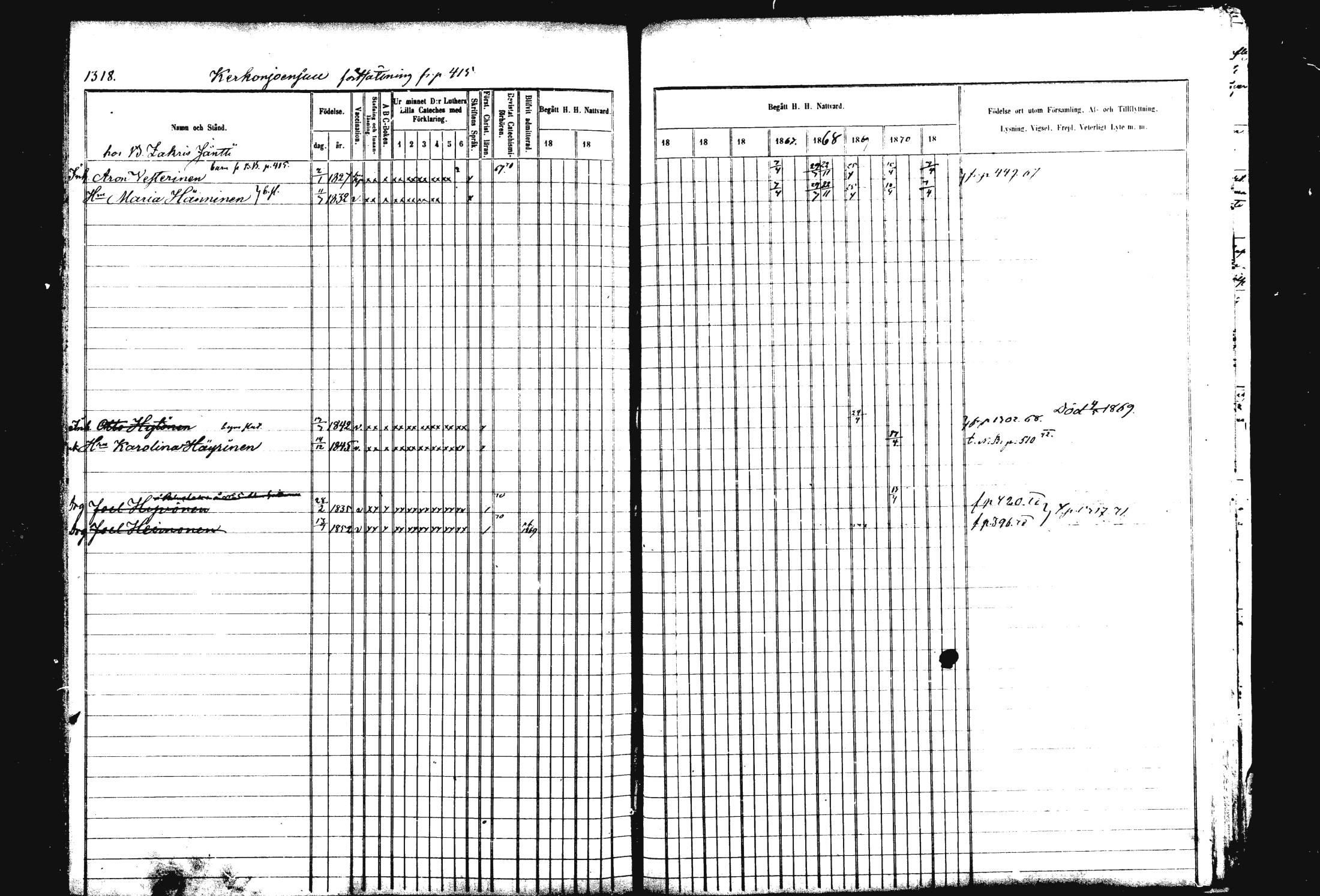 [ ../kirjat/Kirkonkirjat/rautalampi/rippikirja_1862-1871_mko170-184/kuvat/433.jpg ]