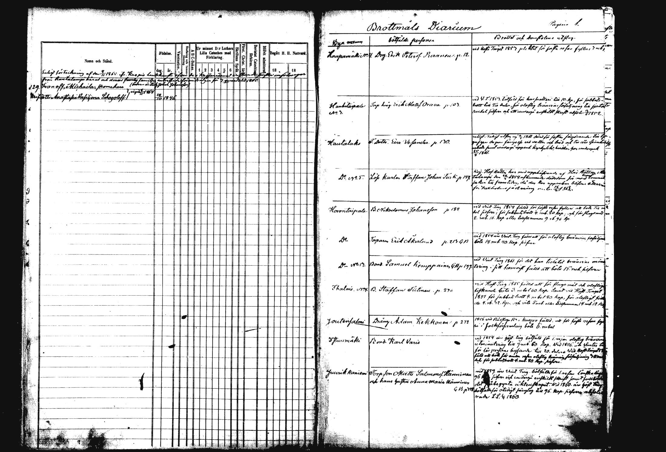 [ ../kirjat/Kirkonkirjat/rautalampi/rippikirja_1862-1871_mko170-184/kuvat/437.jpg ]