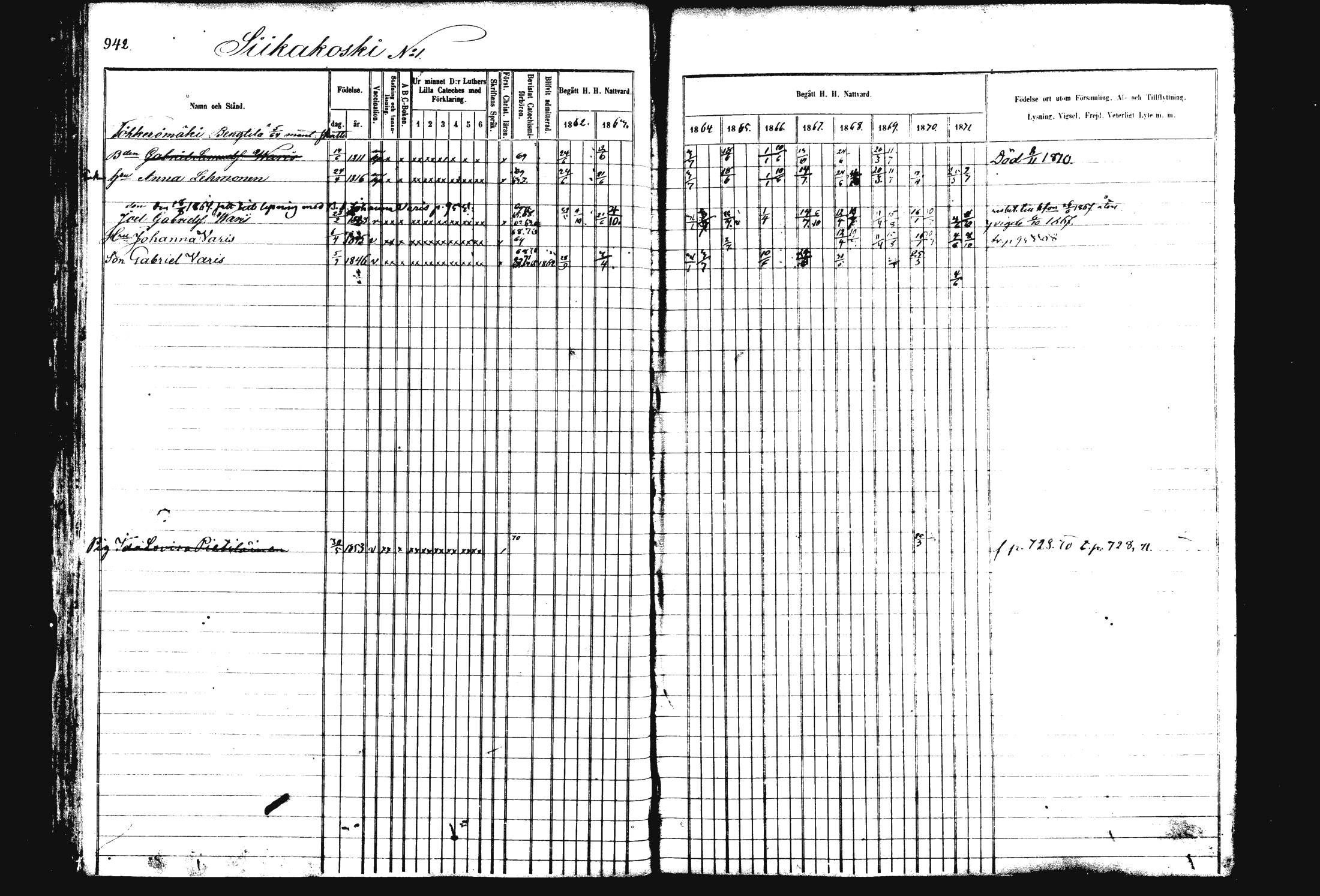 [ ../kirjat/Kirkonkirjat/rautalampi/rippikirja_1862-1871_mko170-184/kuvat/52.jpg ]