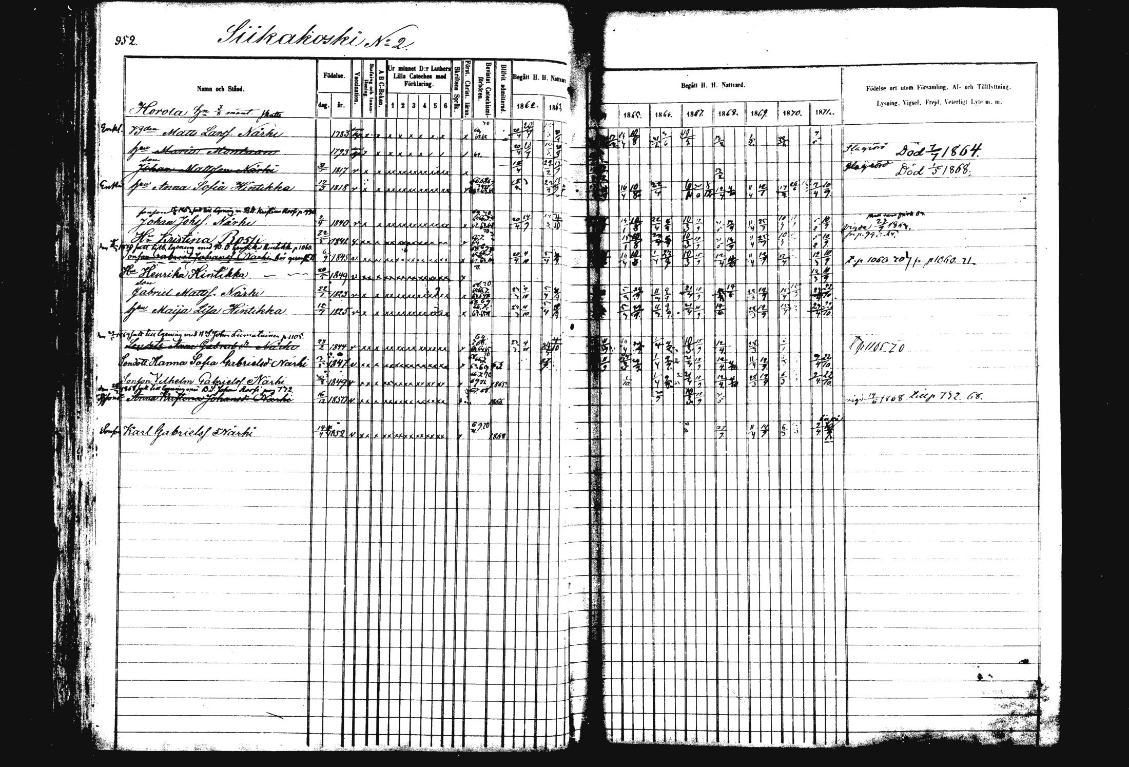[ ../kirjat/Kirkonkirjat/rautalampi/rippikirja_1862-1871_mko170-184/kuvat/62.jpg ]