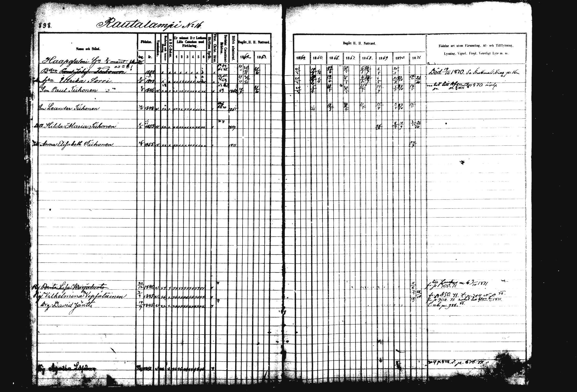 [ ../kirjat/Kirkonkirjat/rautalampi/rippikirja_1862-1871_mko170-184/kuvat/7.jpg ]