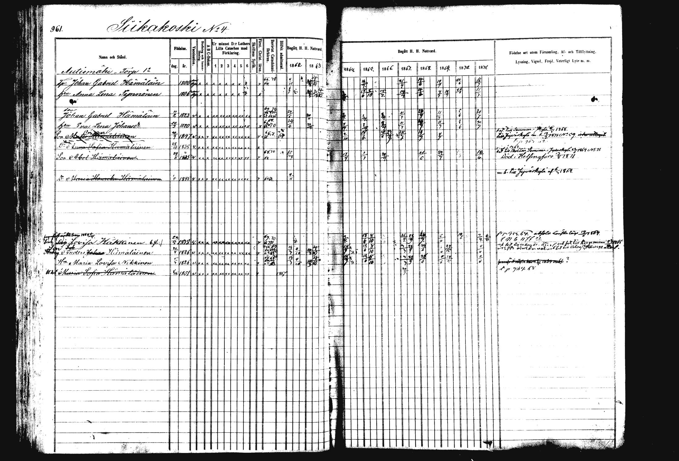 [ ../kirjat/Kirkonkirjat/rautalampi/rippikirja_1862-1871_mko170-184/kuvat/71.jpg ]