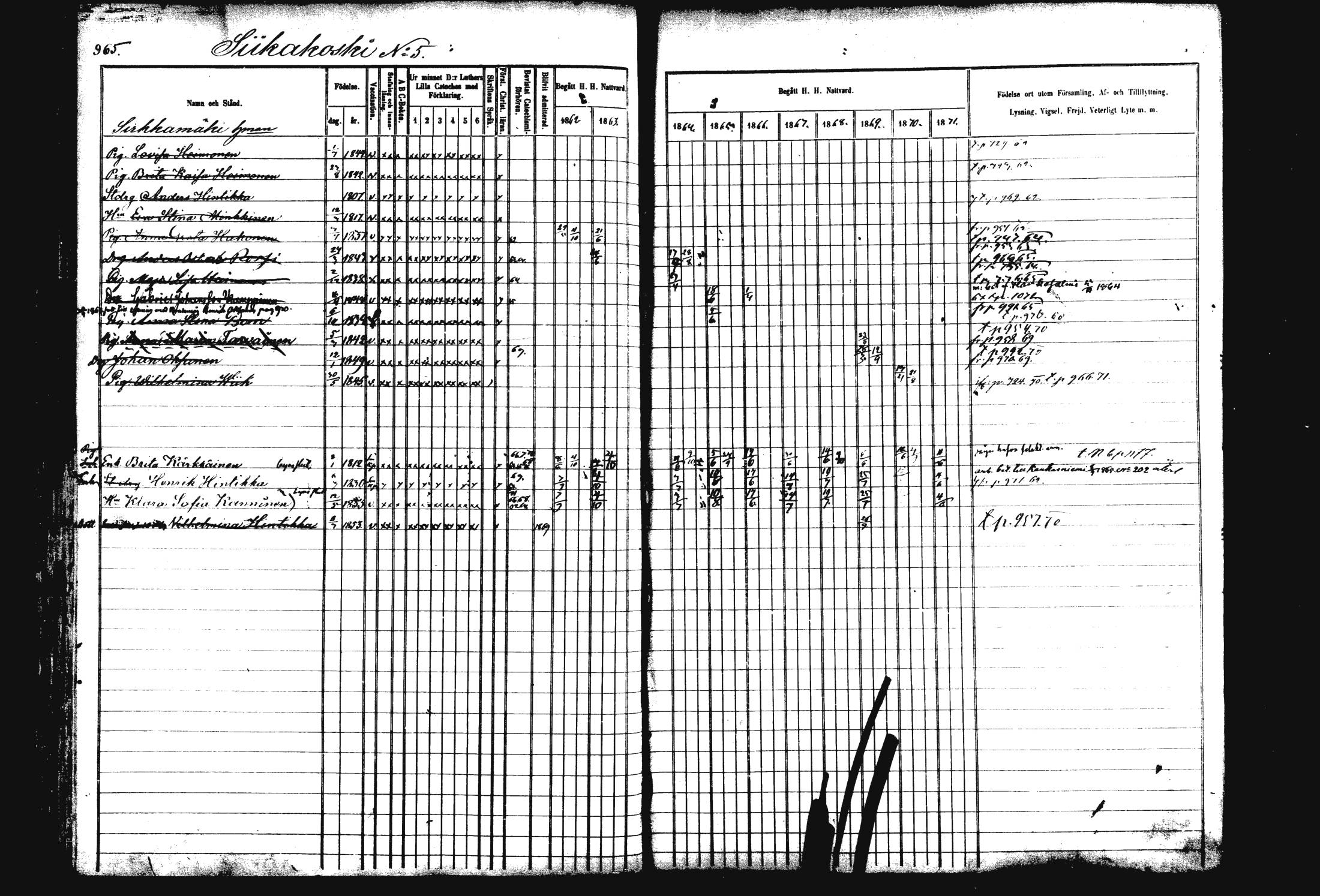 [ ../kirjat/Kirkonkirjat/rautalampi/rippikirja_1862-1871_mko170-184/kuvat/75.jpg ]