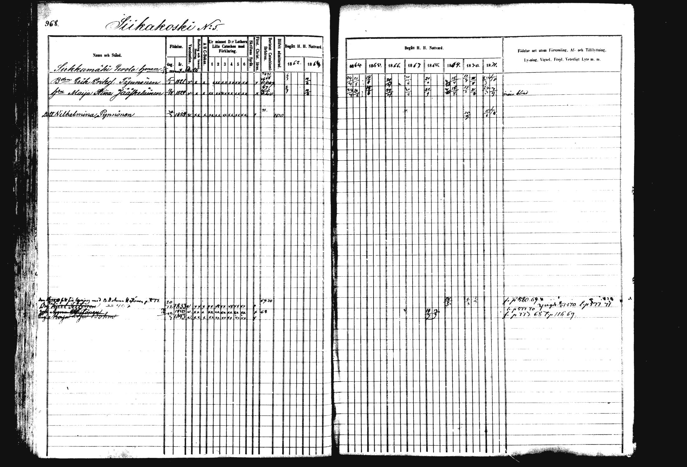 [ ../kirjat/Kirkonkirjat/rautalampi/rippikirja_1862-1871_mko170-184/kuvat/78.jpg ]
