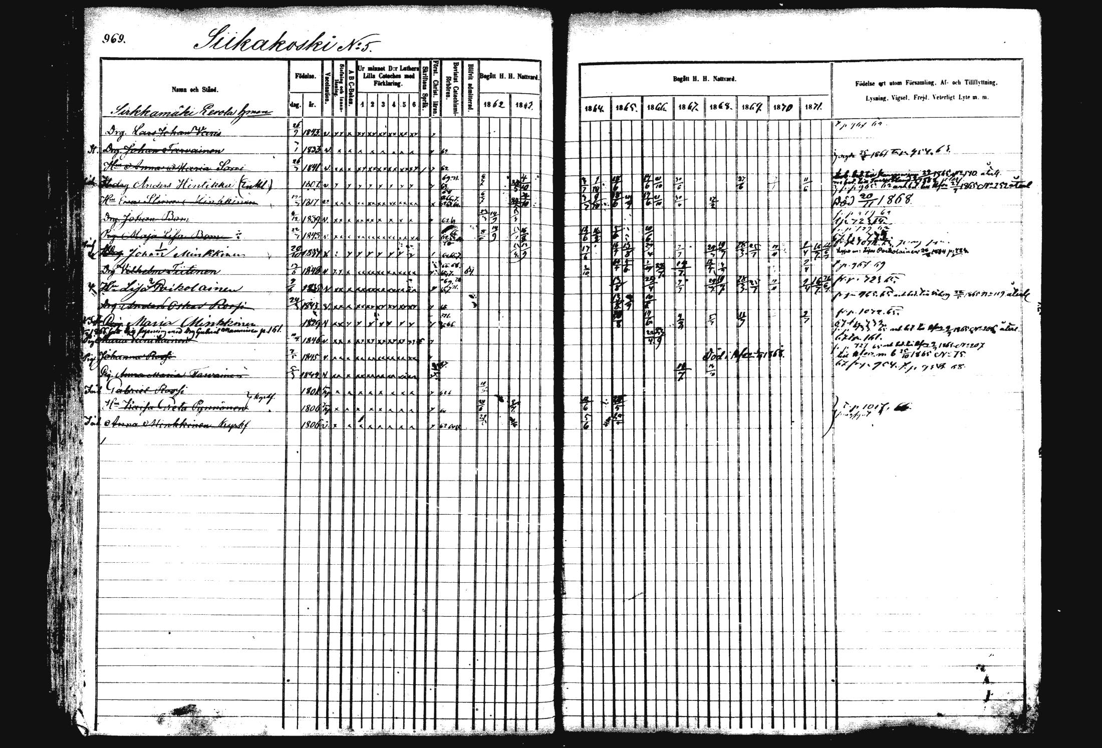 [ ../kirjat/Kirkonkirjat/rautalampi/rippikirja_1862-1871_mko170-184/kuvat/79.jpg ]