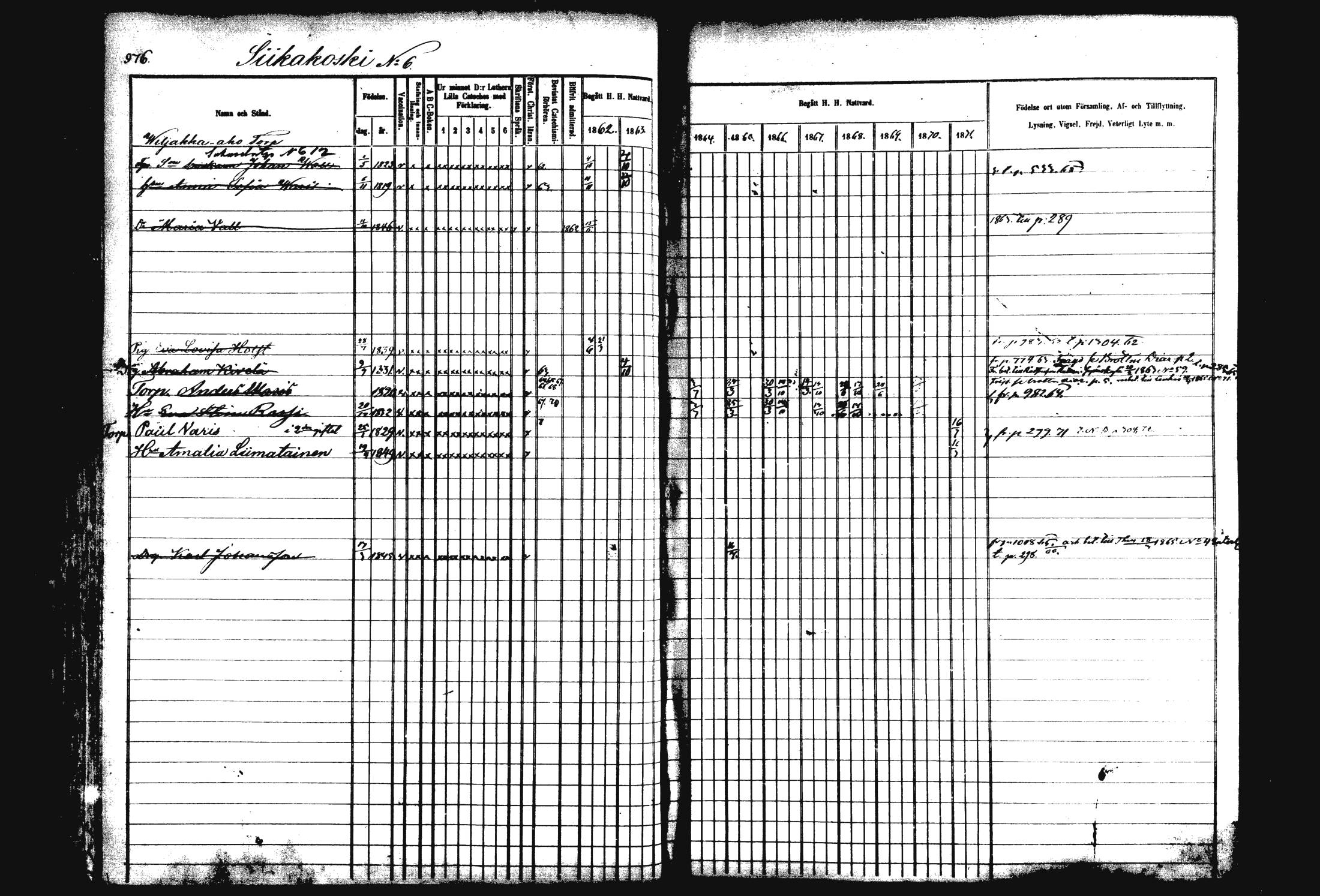 [ ../kirjat/Kirkonkirjat/rautalampi/rippikirja_1862-1871_mko170-184/kuvat/86.jpg ]