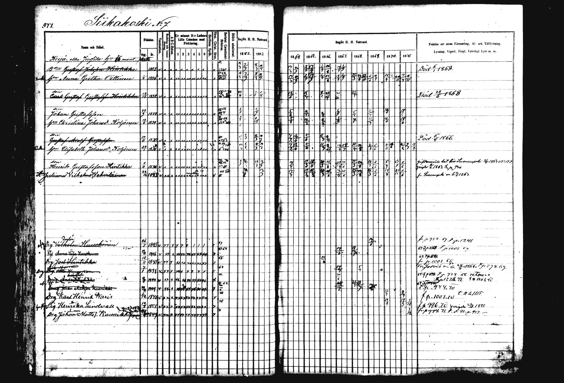 [ ../kirjat/Kirkonkirjat/rautalampi/rippikirja_1862-1871_mko170-184/kuvat/87.jpg ]