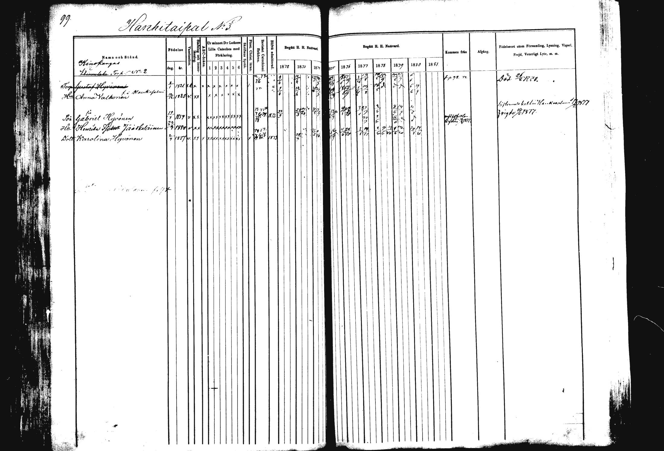 [ ../kirjat/Kirkonkirjat/rautalampi/rippikirja_1872-1881_mko185-202/kuvat/100.jpg ]