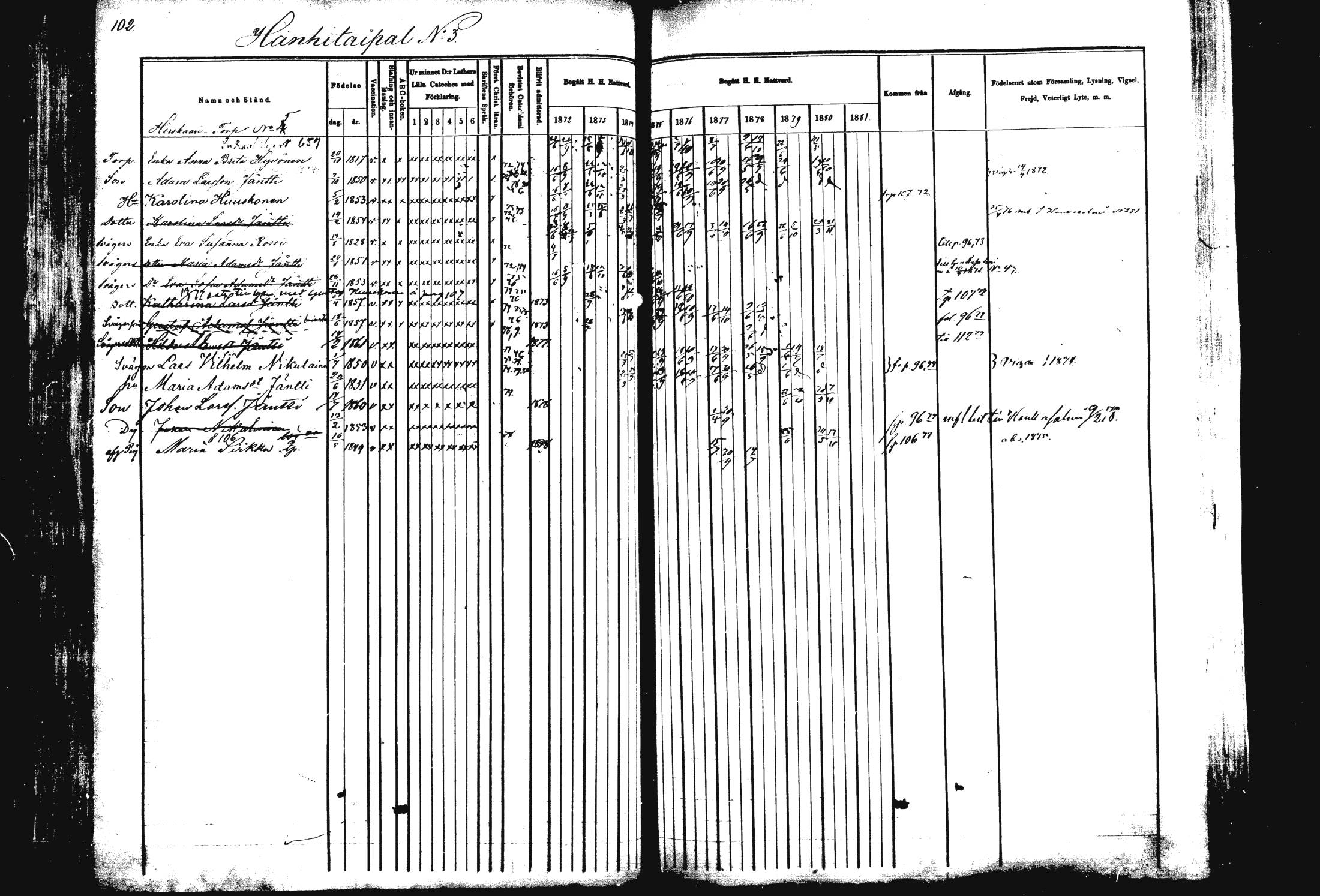 [ ../kirjat/Kirkonkirjat/rautalampi/rippikirja_1872-1881_mko185-202/kuvat/103.jpg ]
