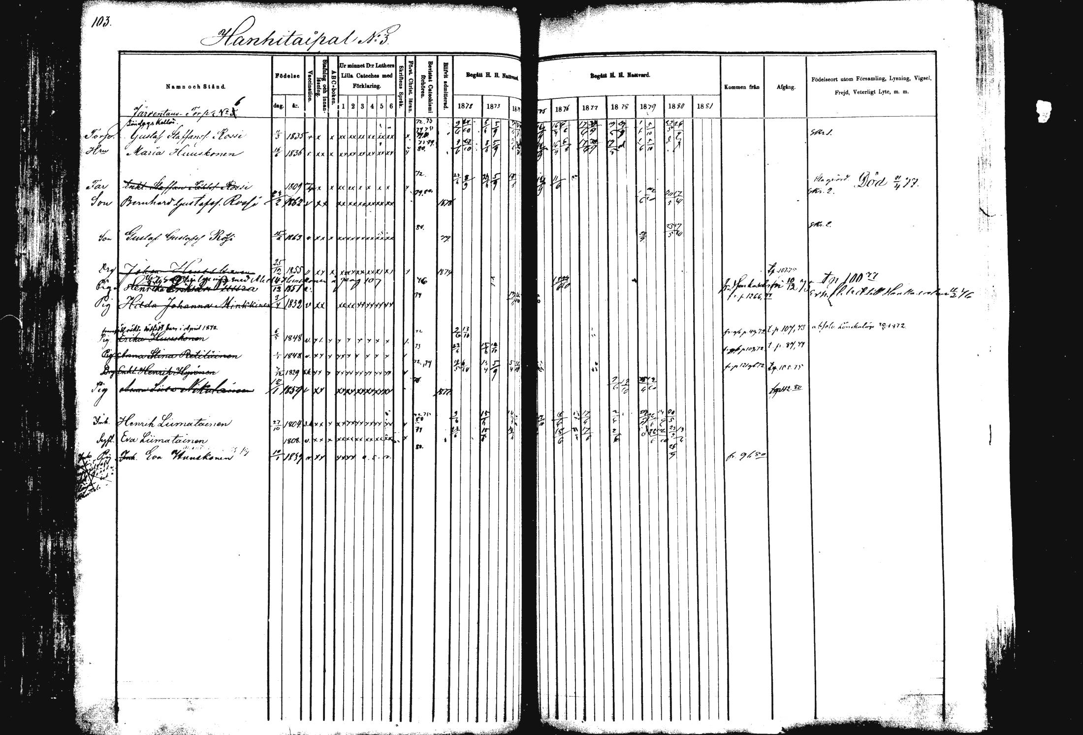 [ ../kirjat/Kirkonkirjat/rautalampi/rippikirja_1872-1881_mko185-202/kuvat/104.jpg ]