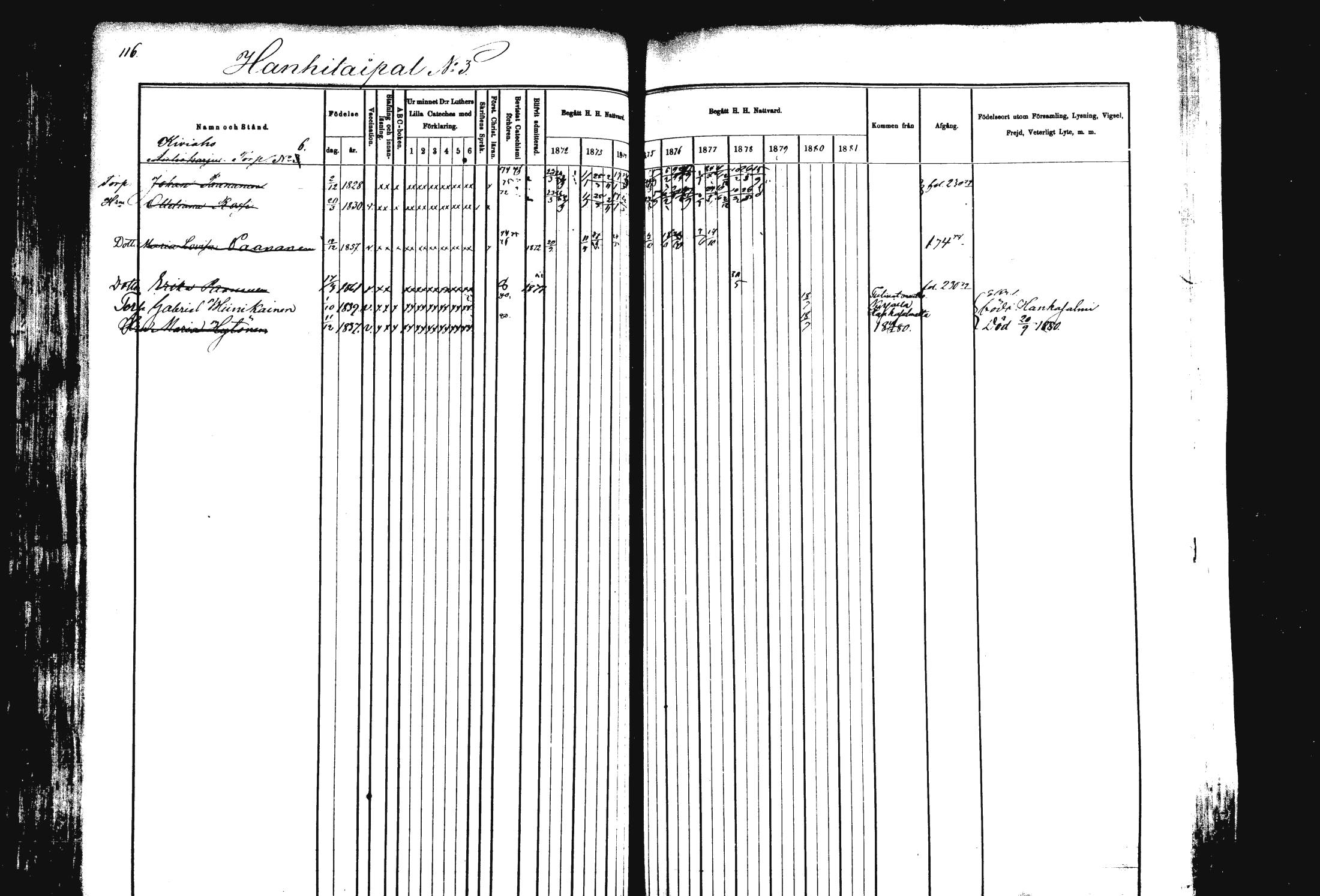 [ ../kirjat/Kirkonkirjat/rautalampi/rippikirja_1872-1881_mko185-202/kuvat/117.jpg ]