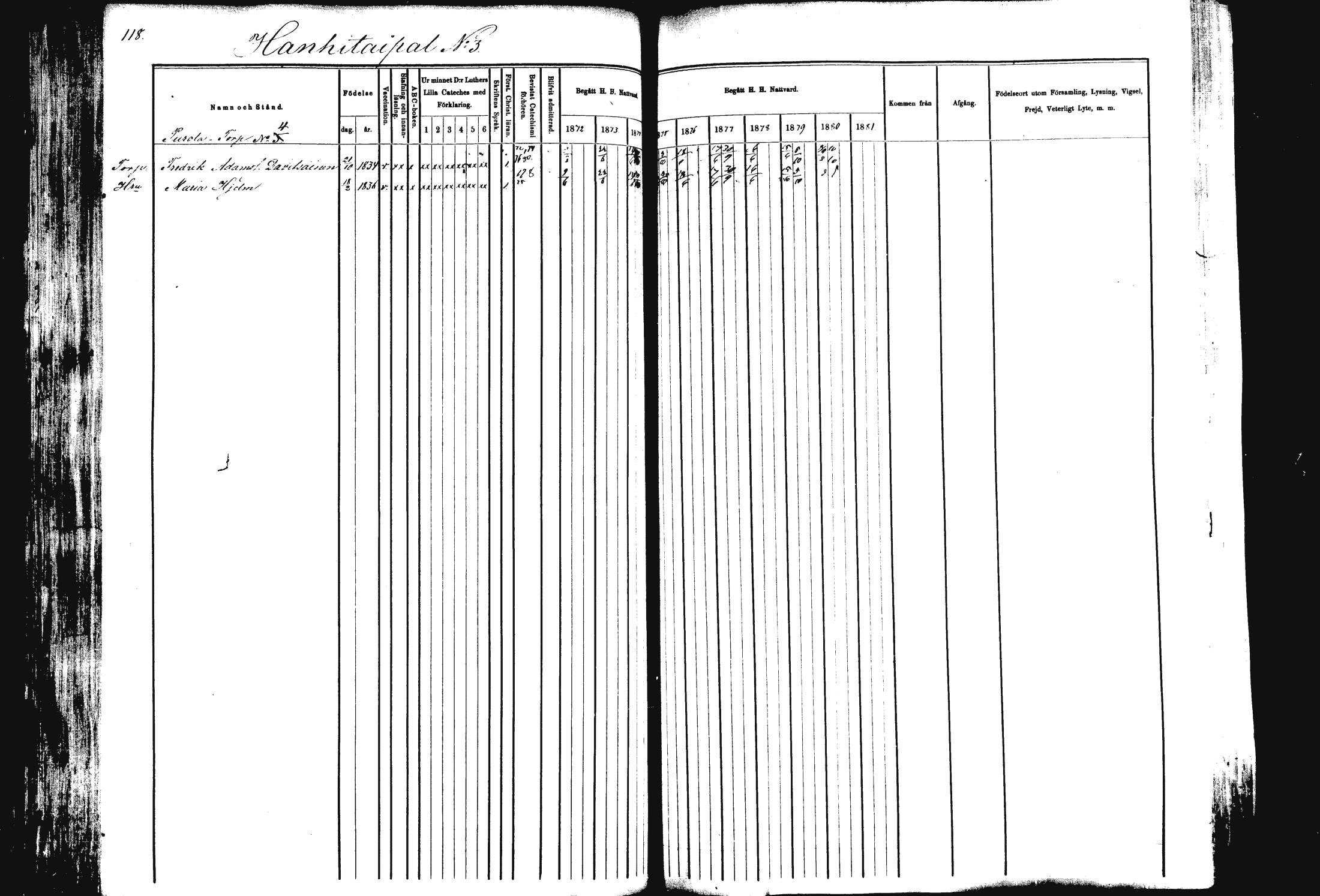 [ ../kirjat/Kirkonkirjat/rautalampi/rippikirja_1872-1881_mko185-202/kuvat/119.jpg ]