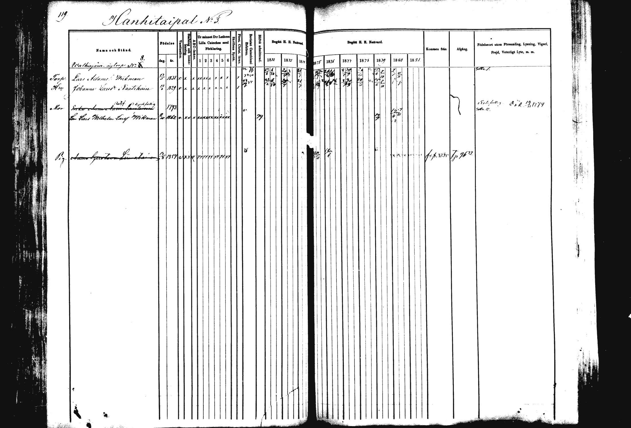 [ ../kirjat/Kirkonkirjat/rautalampi/rippikirja_1872-1881_mko185-202/kuvat/120.jpg ]
