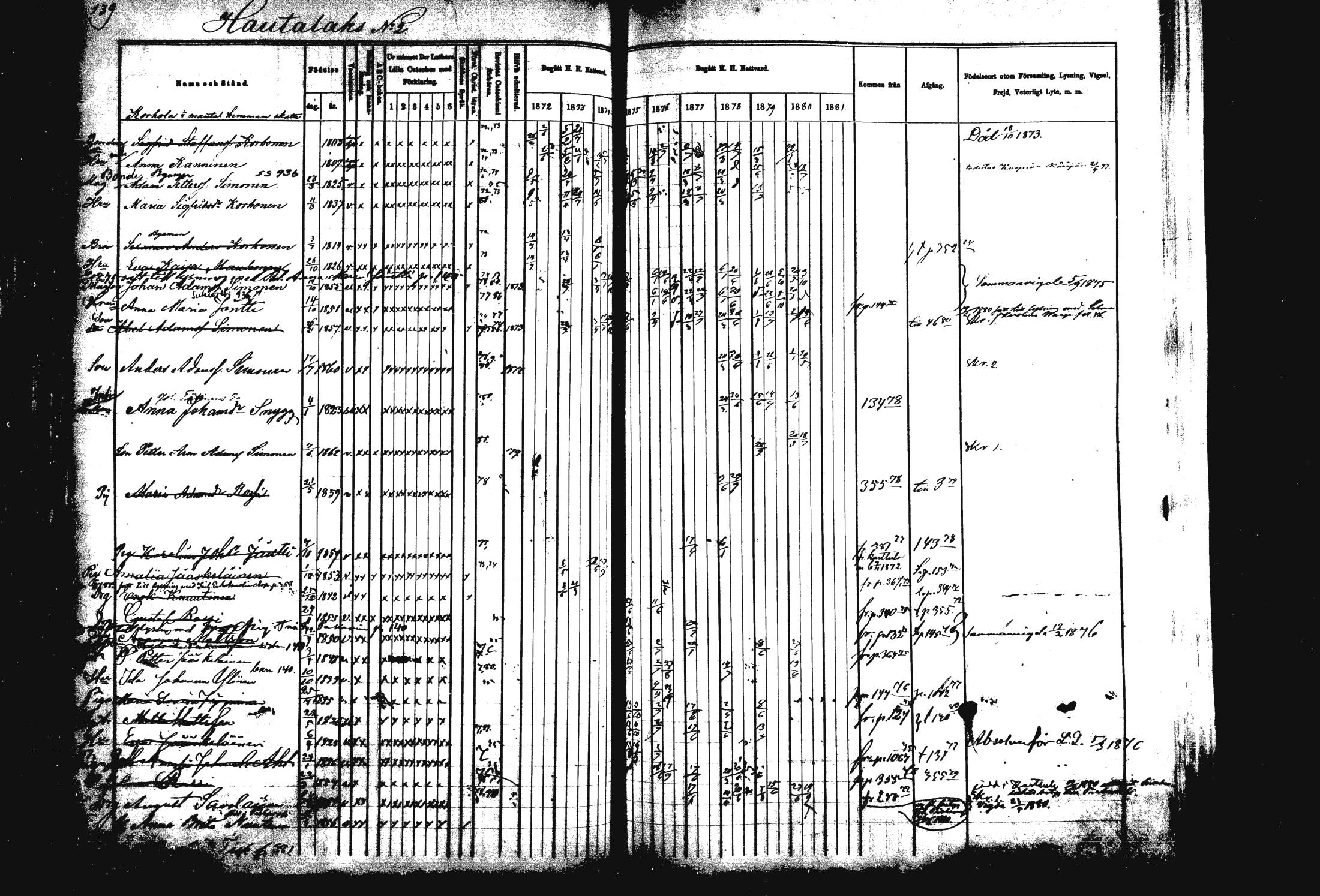 [ ../kirjat/Kirkonkirjat/rautalampi/rippikirja_1872-1881_mko185-202/kuvat/141.jpg ]