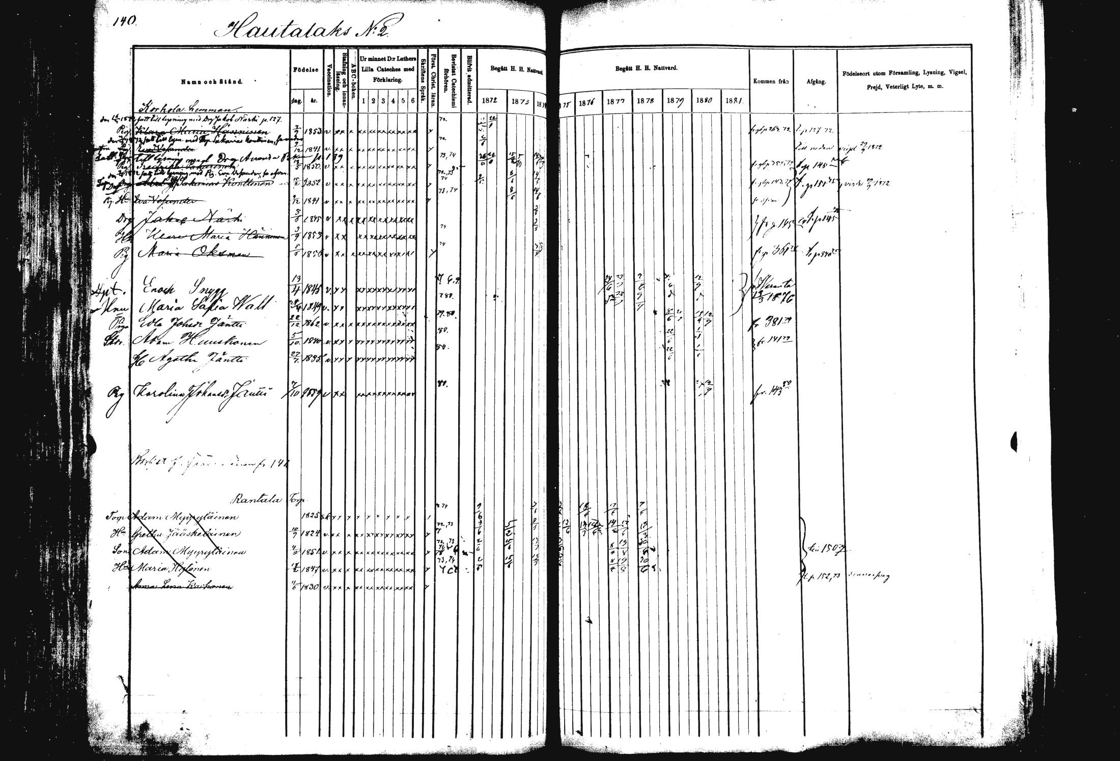 [ ../kirjat/Kirkonkirjat/rautalampi/rippikirja_1872-1881_mko185-202/kuvat/143.jpg ]