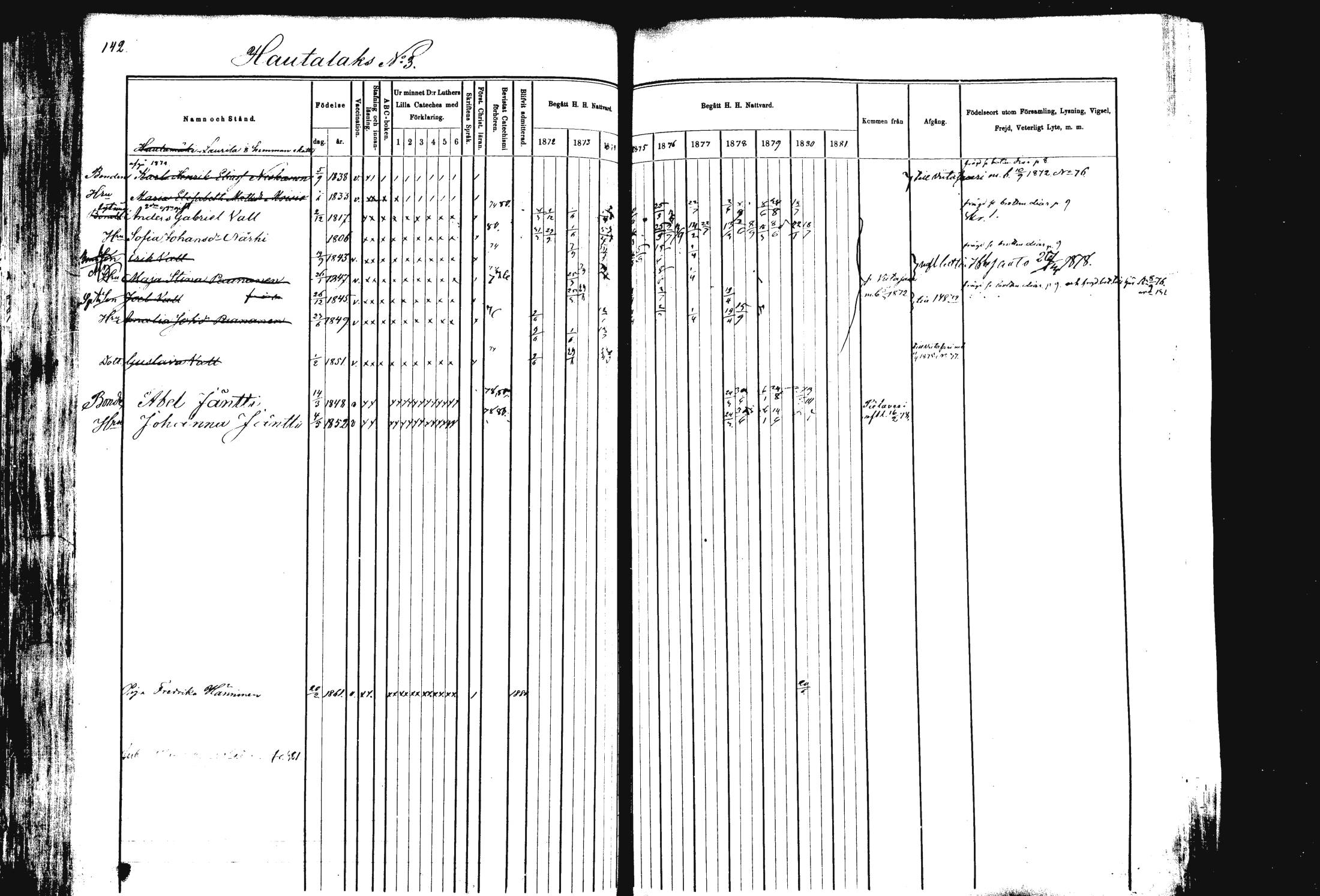 [ ../kirjat/Kirkonkirjat/rautalampi/rippikirja_1872-1881_mko185-202/kuvat/145.jpg ]
