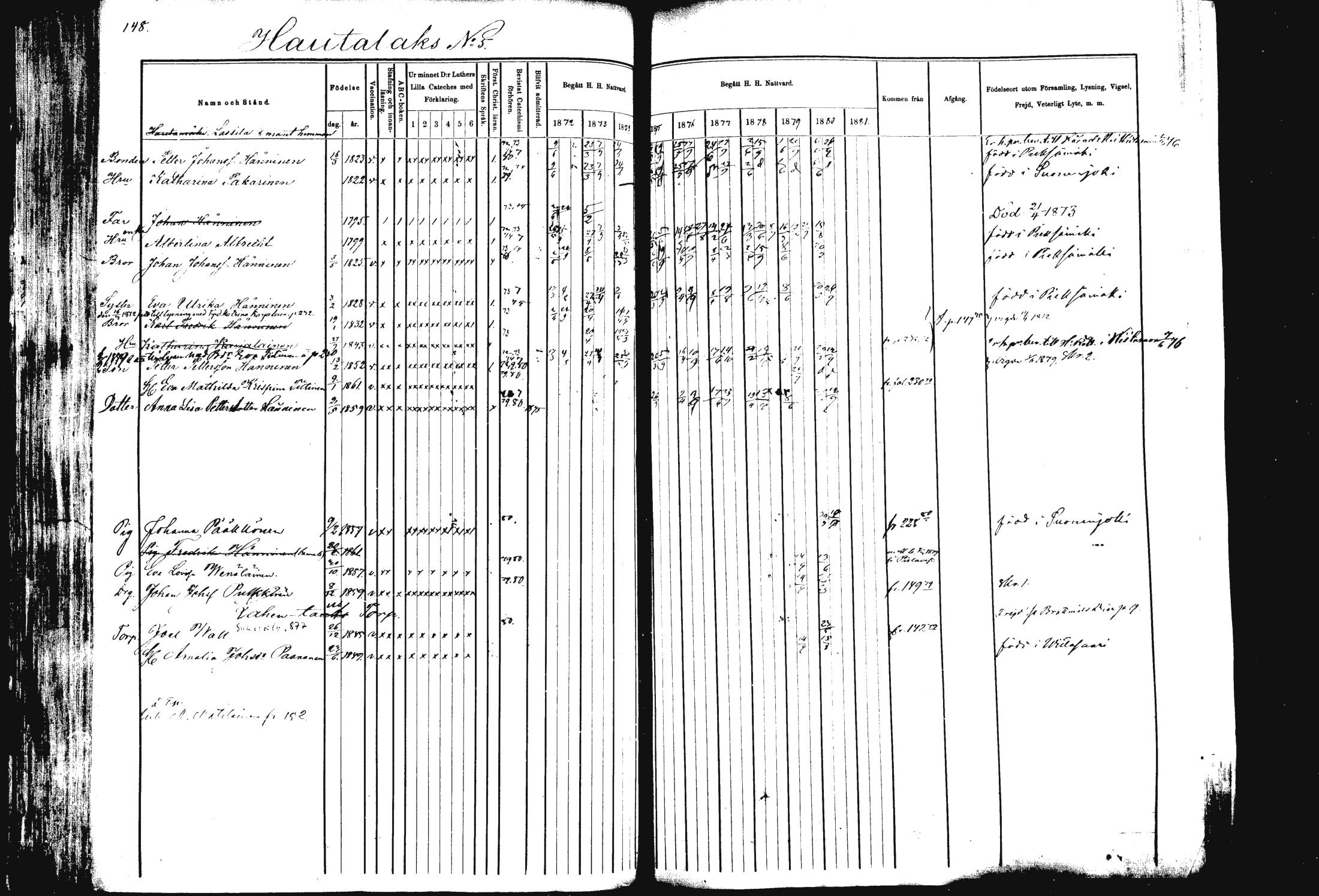 [ ../kirjat/Kirkonkirjat/rautalampi/rippikirja_1872-1881_mko185-202/kuvat/151.jpg ]