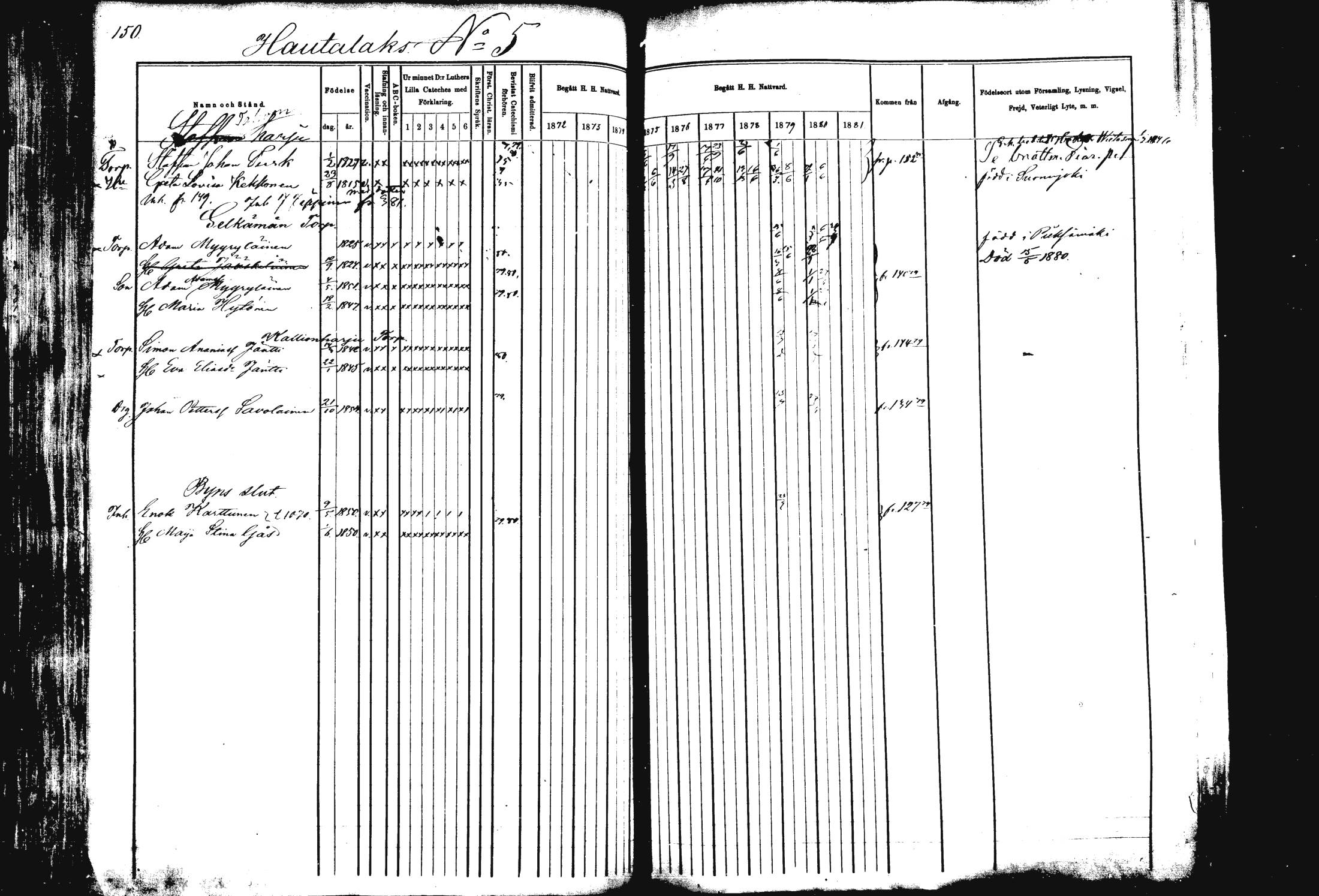 [ ../kirjat/Kirkonkirjat/rautalampi/rippikirja_1872-1881_mko185-202/kuvat/153.jpg ]