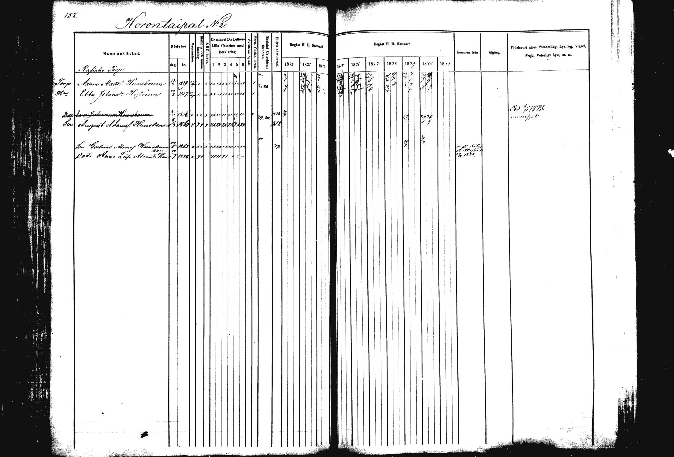 [ ../kirjat/Kirkonkirjat/rautalampi/rippikirja_1872-1881_mko185-202/kuvat/161.jpg ]