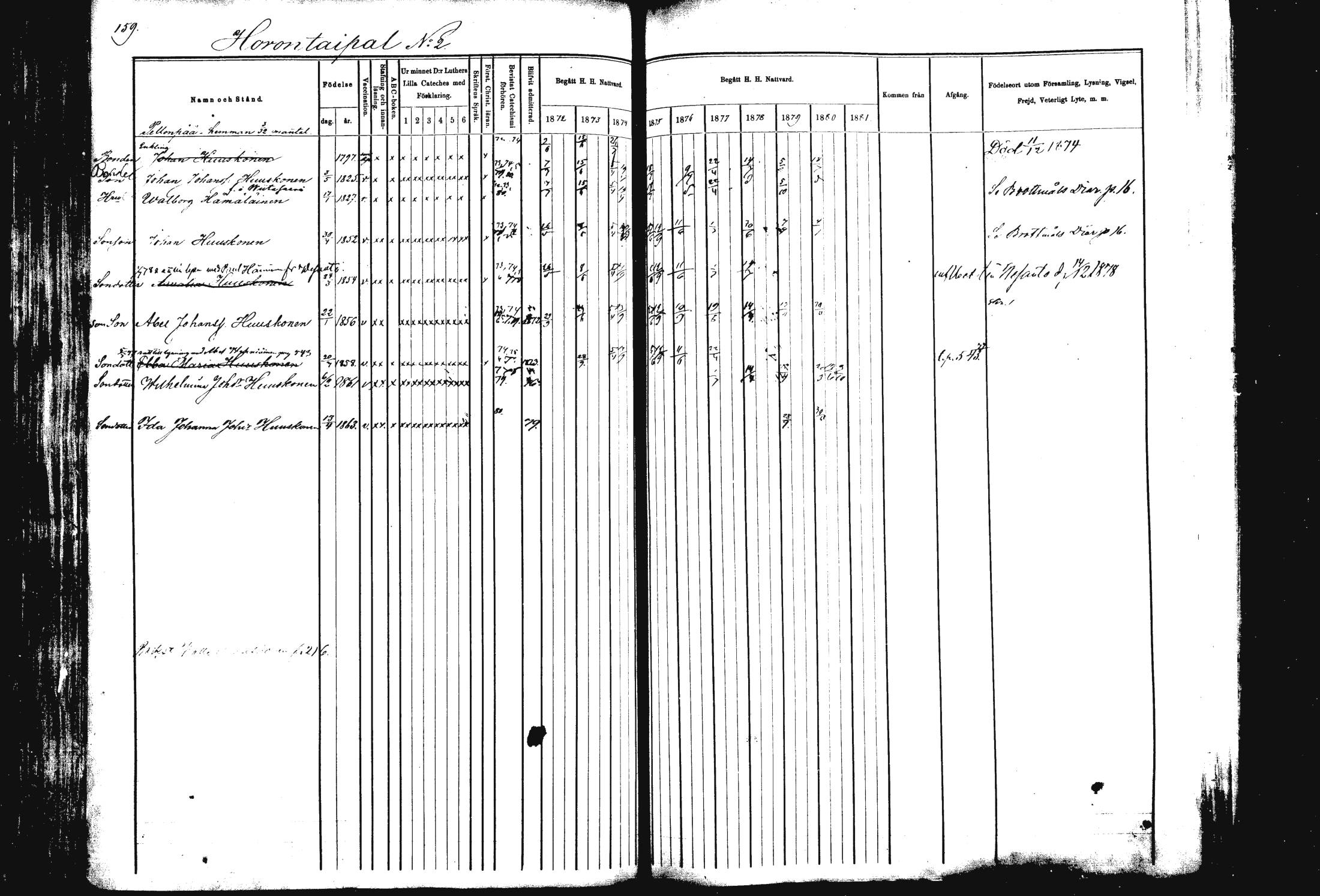 [ ../kirjat/Kirkonkirjat/rautalampi/rippikirja_1872-1881_mko185-202/kuvat/162.jpg ]