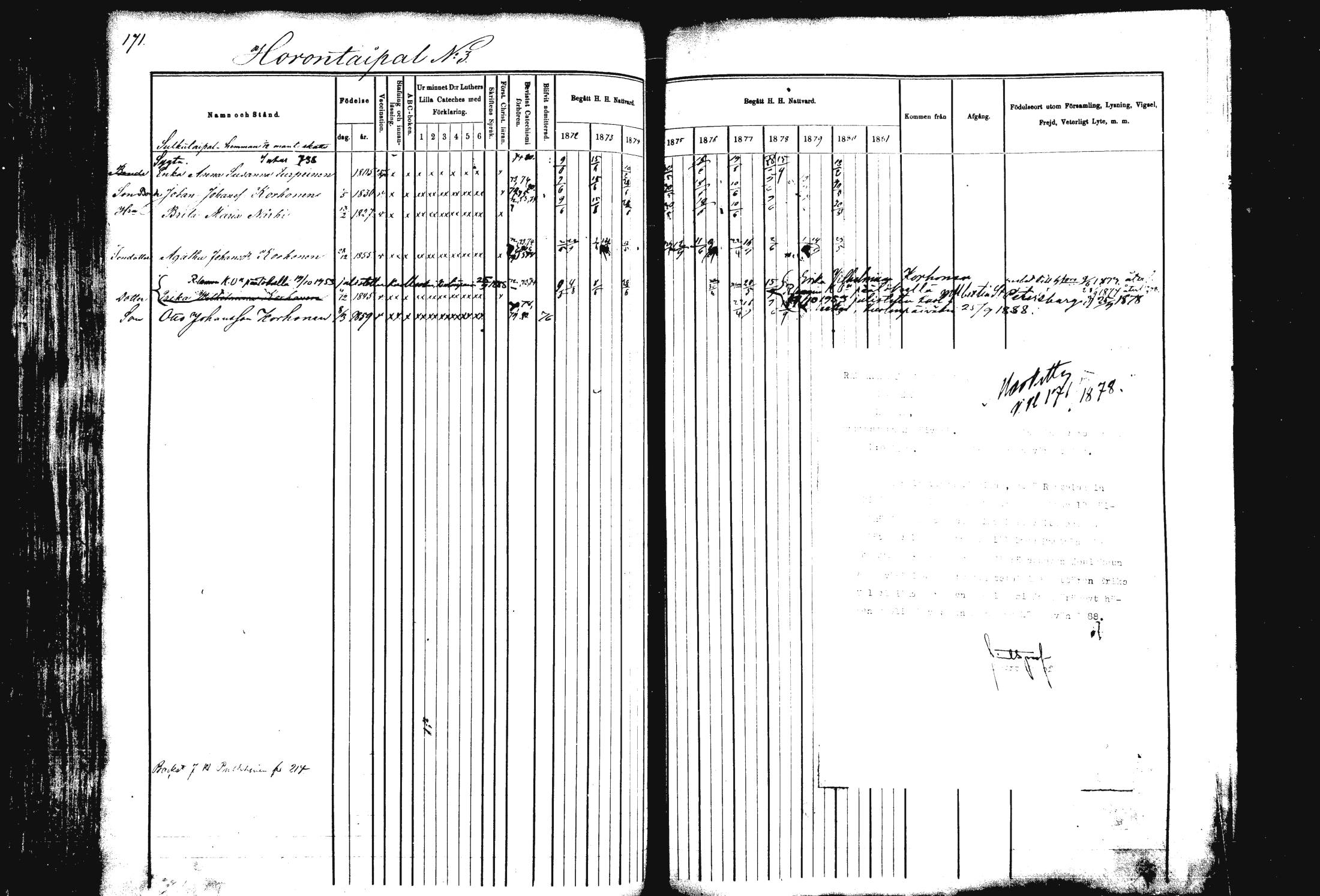[ ../kirjat/Kirkonkirjat/rautalampi/rippikirja_1872-1881_mko185-202/kuvat/174.jpg ]