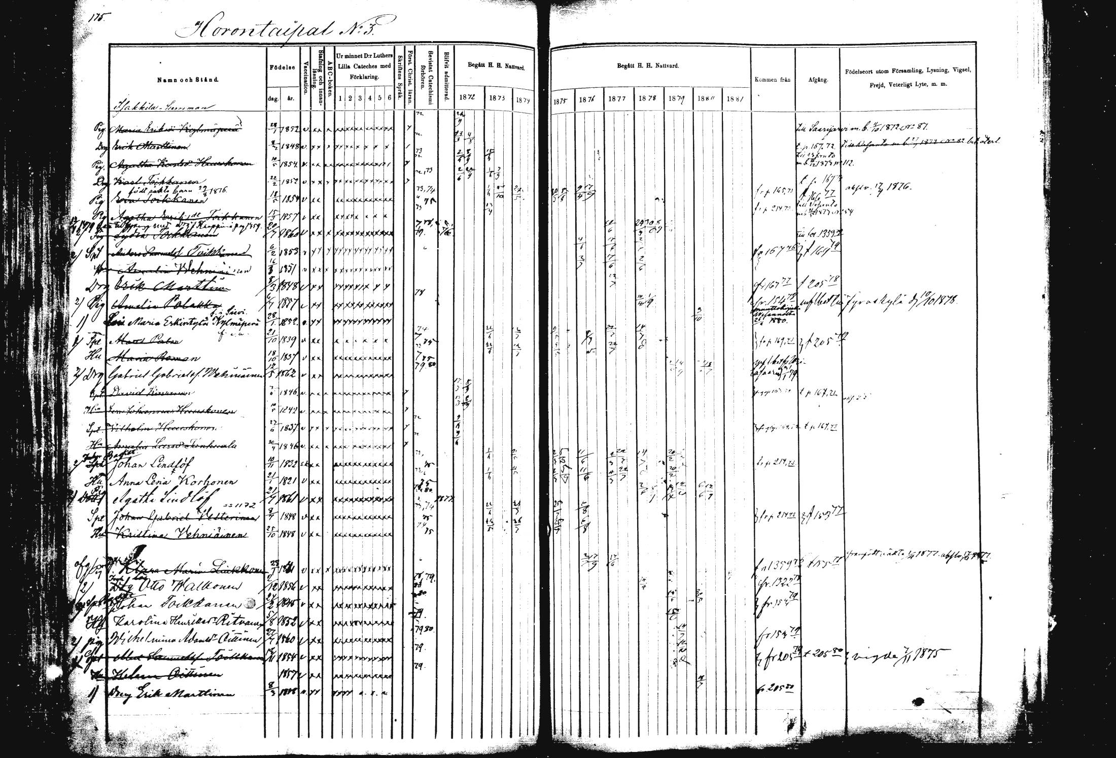[ ../kirjat/Kirkonkirjat/rautalampi/rippikirja_1872-1881_mko185-202/kuvat/179.jpg ]