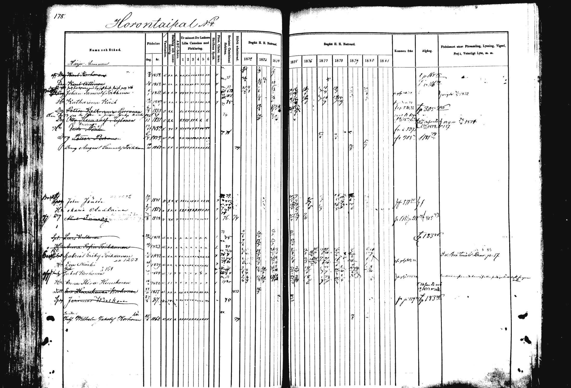 [ ../kirjat/Kirkonkirjat/rautalampi/rippikirja_1872-1881_mko185-202/kuvat/182.jpg ]