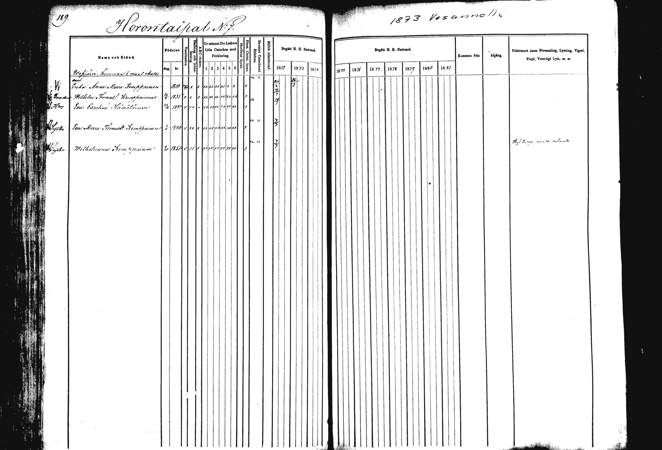 [ ../kirjat/Kirkonkirjat/rautalampi/rippikirja_1872-1881_mko185-202/kuvat/193.jpg ]