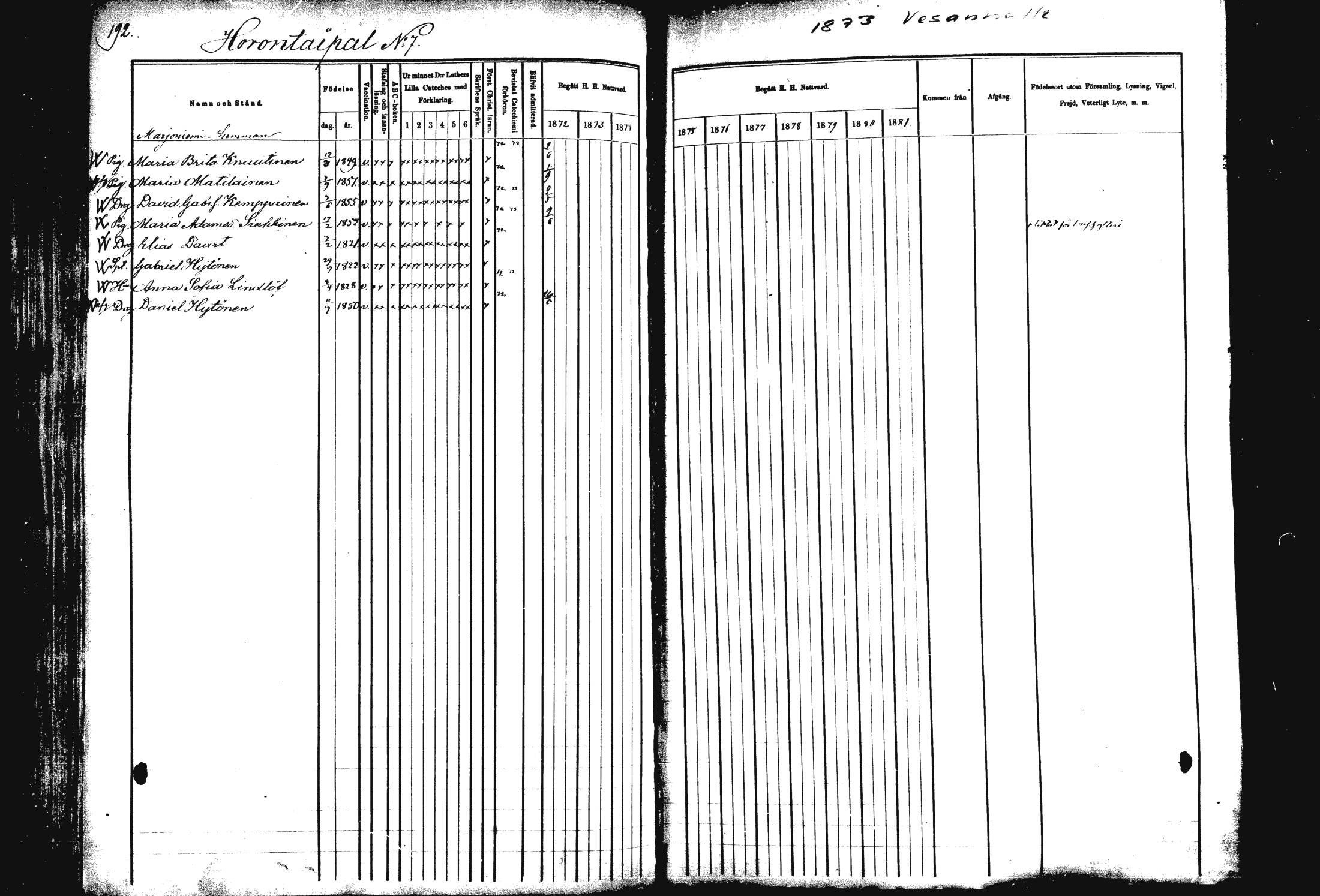 [ ../kirjat/Kirkonkirjat/rautalampi/rippikirja_1872-1881_mko185-202/kuvat/196.jpg ]