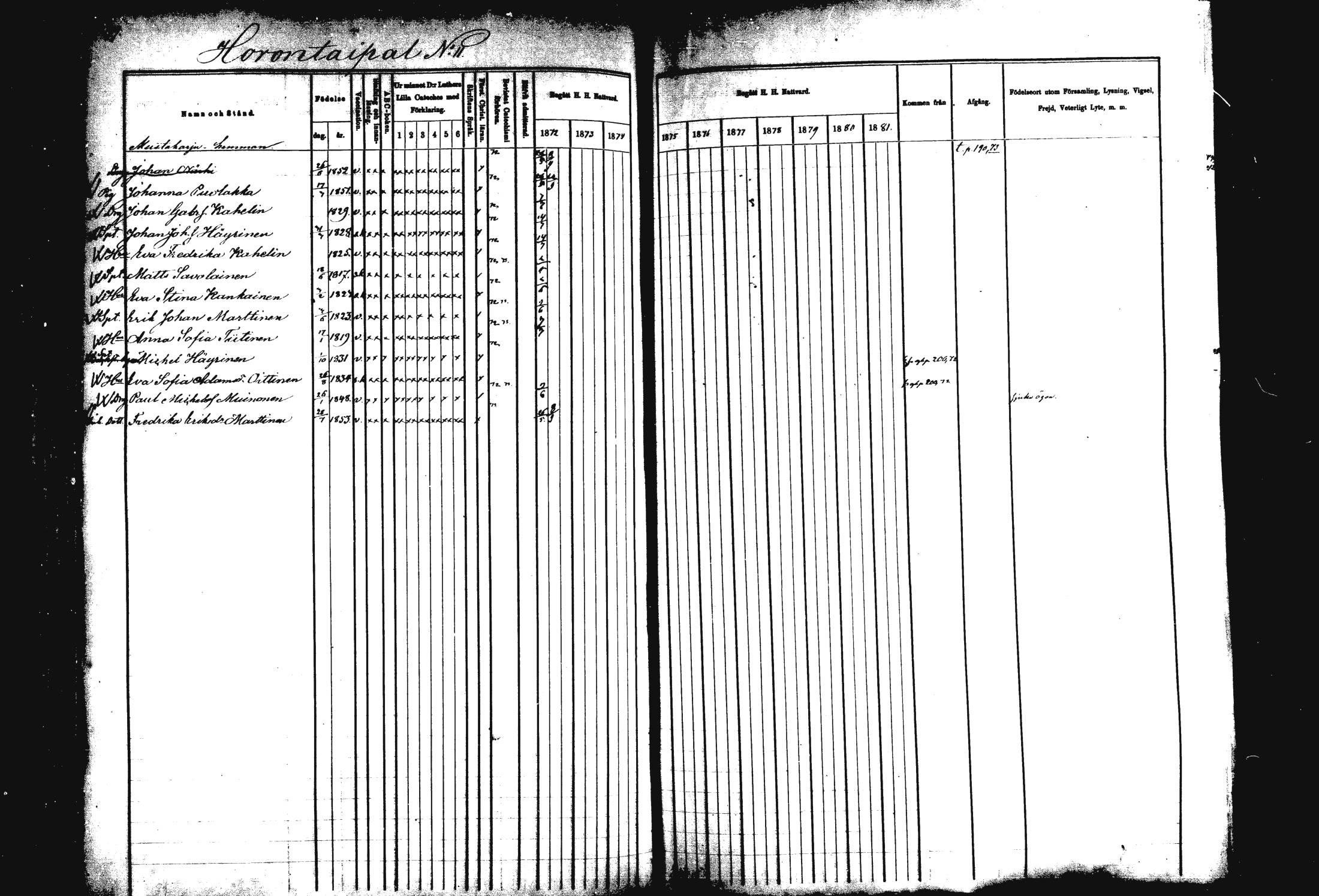 [ ../kirjat/Kirkonkirjat/rautalampi/rippikirja_1872-1881_mko185-202/kuvat/203.jpg ]