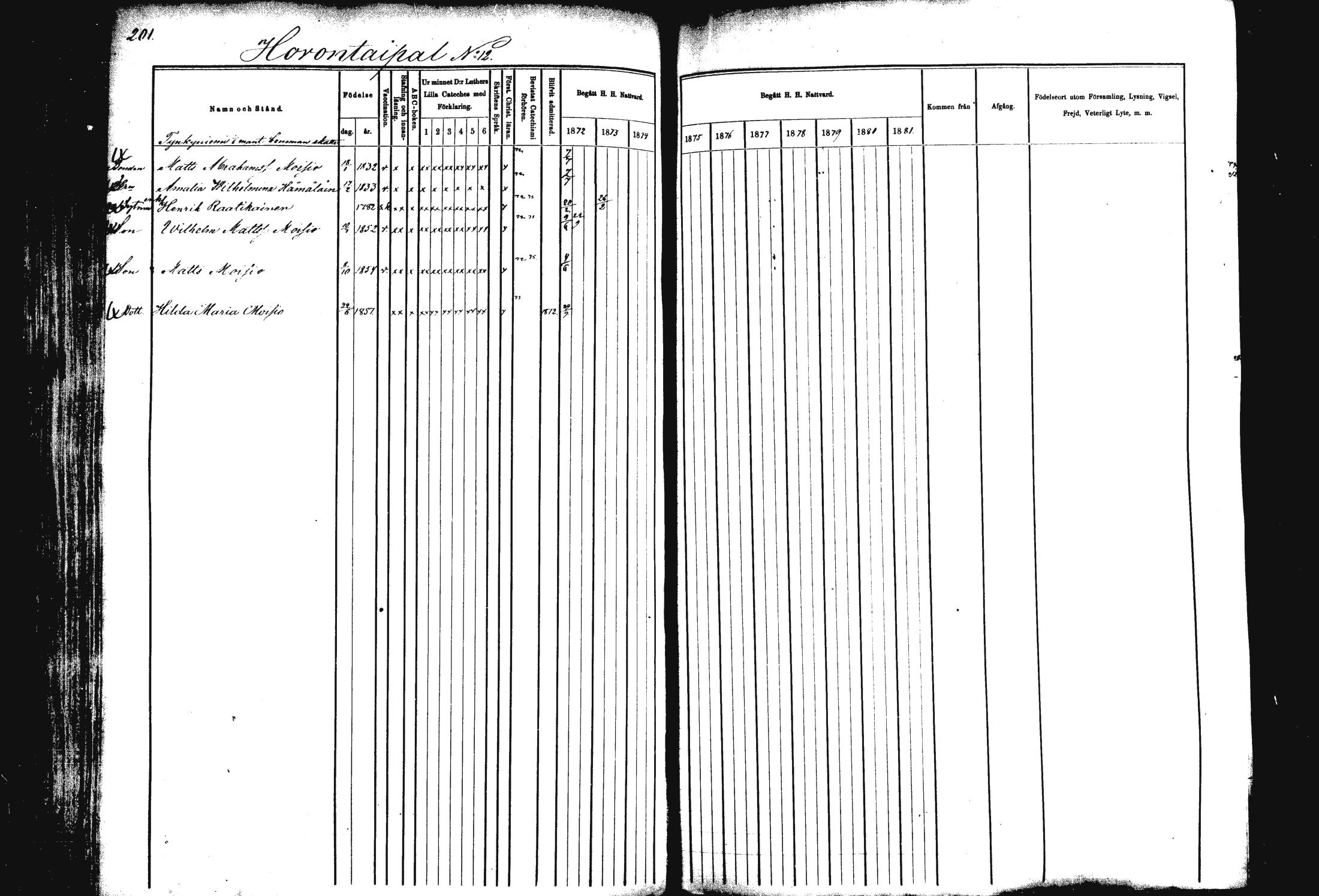 [ ../kirjat/Kirkonkirjat/rautalampi/rippikirja_1872-1881_mko185-202/kuvat/205.jpg ]