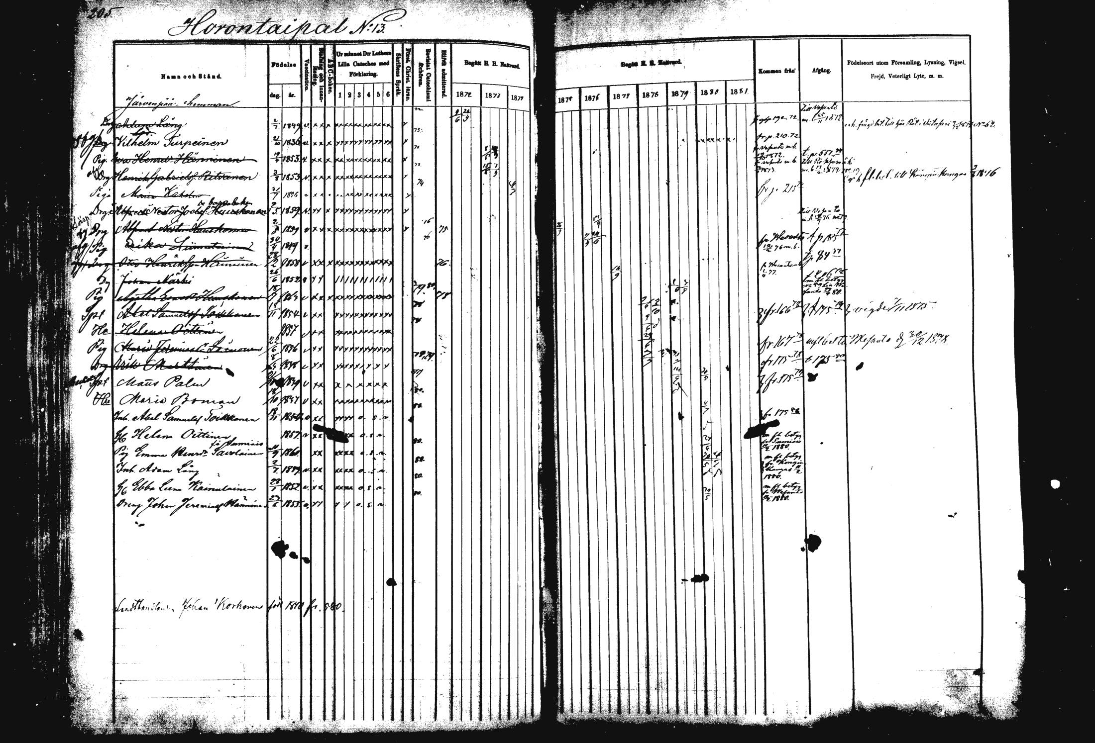 [ ../kirjat/Kirkonkirjat/rautalampi/rippikirja_1872-1881_mko185-202/kuvat/209.jpg ]