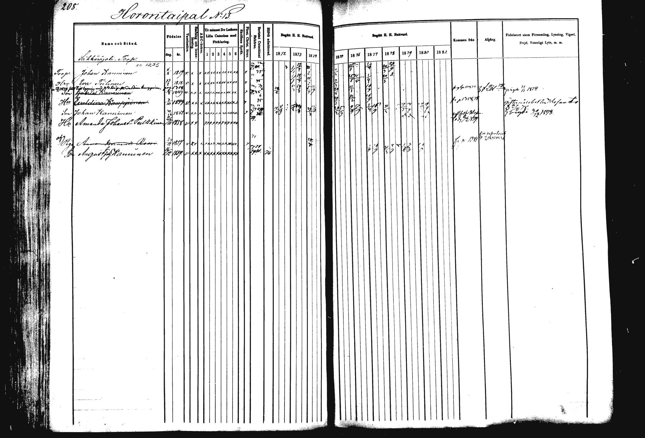 [ ../kirjat/Kirkonkirjat/rautalampi/rippikirja_1872-1881_mko185-202/kuvat/212.jpg ]