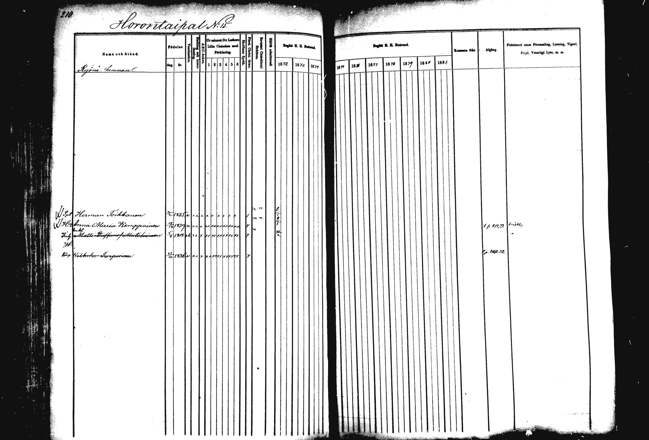 [ ../kirjat/Kirkonkirjat/rautalampi/rippikirja_1872-1881_mko185-202/kuvat/214.jpg ]