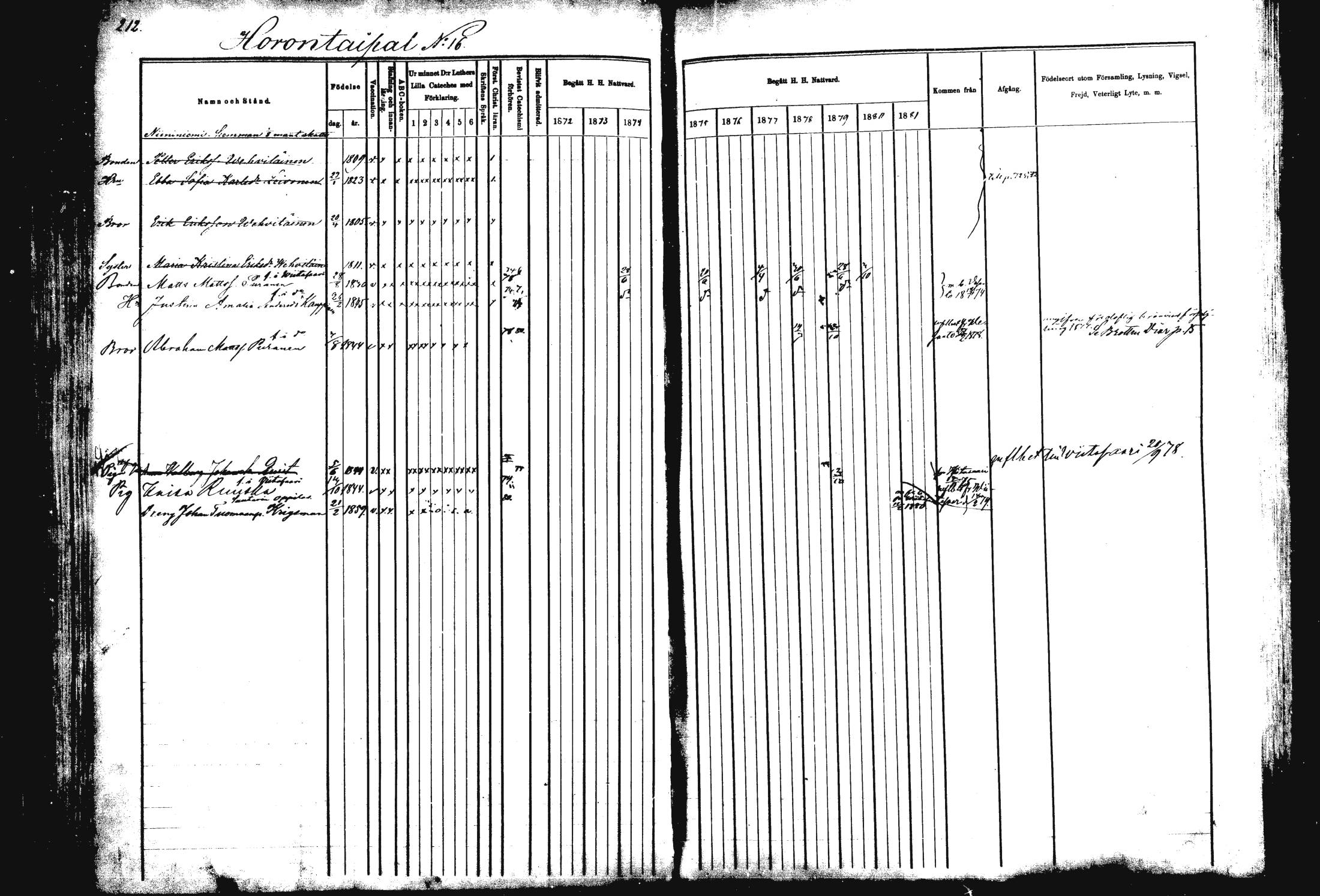 [ ../kirjat/Kirkonkirjat/rautalampi/rippikirja_1872-1881_mko185-202/kuvat/216.jpg ]