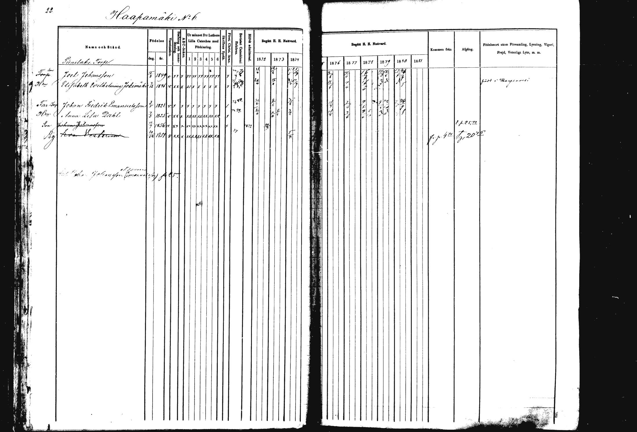 [ ../kirjat/Kirkonkirjat/rautalampi/rippikirja_1872-1881_mko185-202/kuvat/22.jpg ]