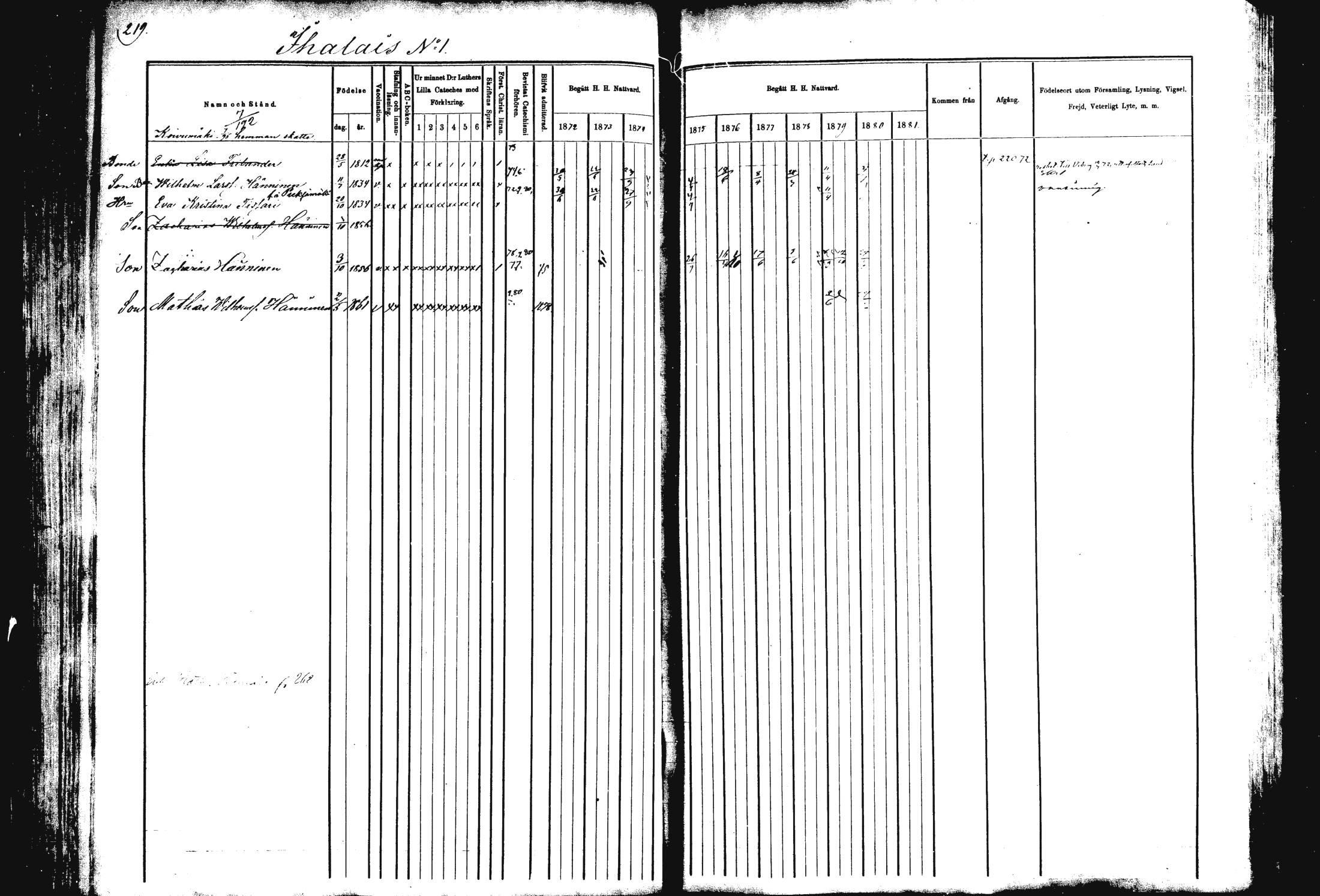 [ ../kirjat/Kirkonkirjat/rautalampi/rippikirja_1872-1881_mko185-202/kuvat/223.jpg ]
