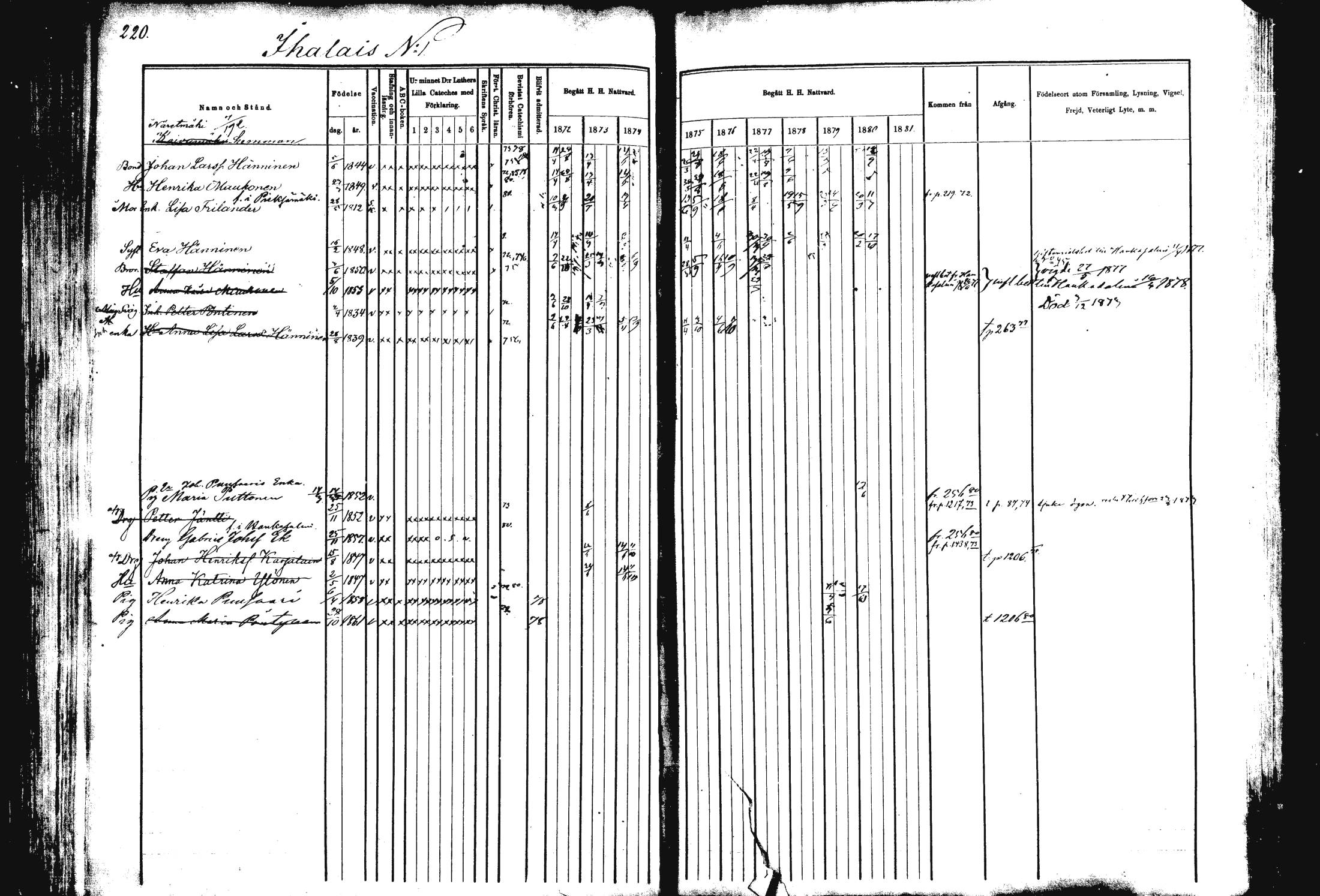 [ ../kirjat/Kirkonkirjat/rautalampi/rippikirja_1872-1881_mko185-202/kuvat/224.jpg ]