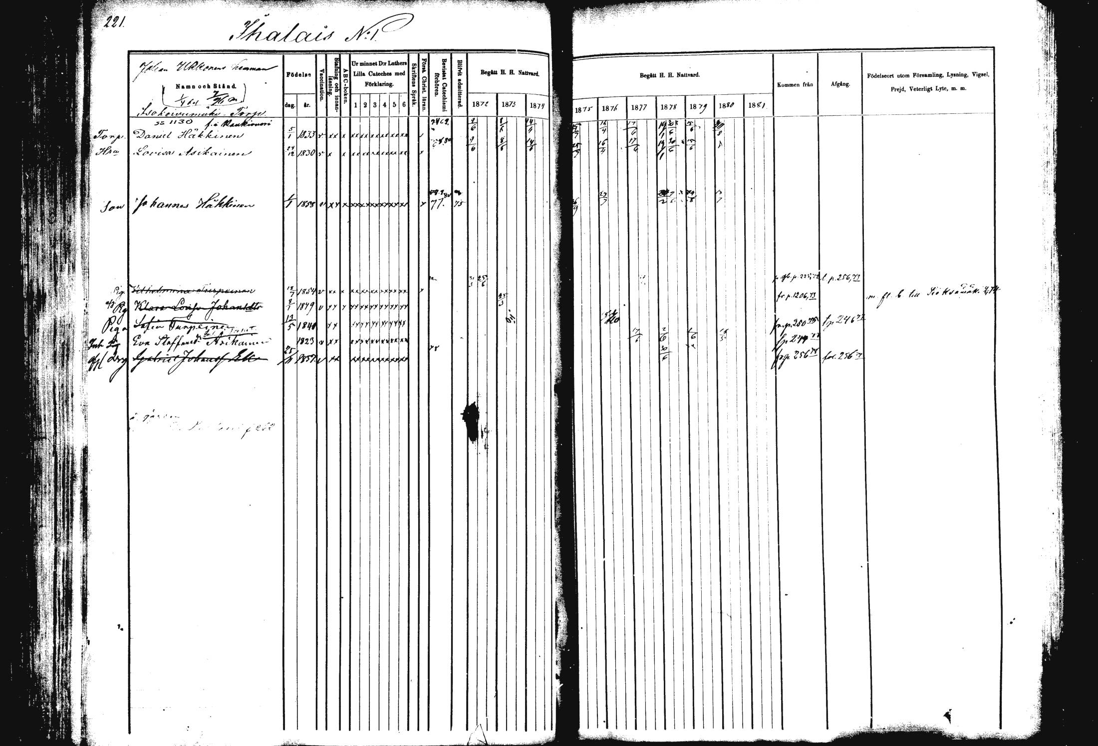 [ ../kirjat/Kirkonkirjat/rautalampi/rippikirja_1872-1881_mko185-202/kuvat/225.jpg ]
