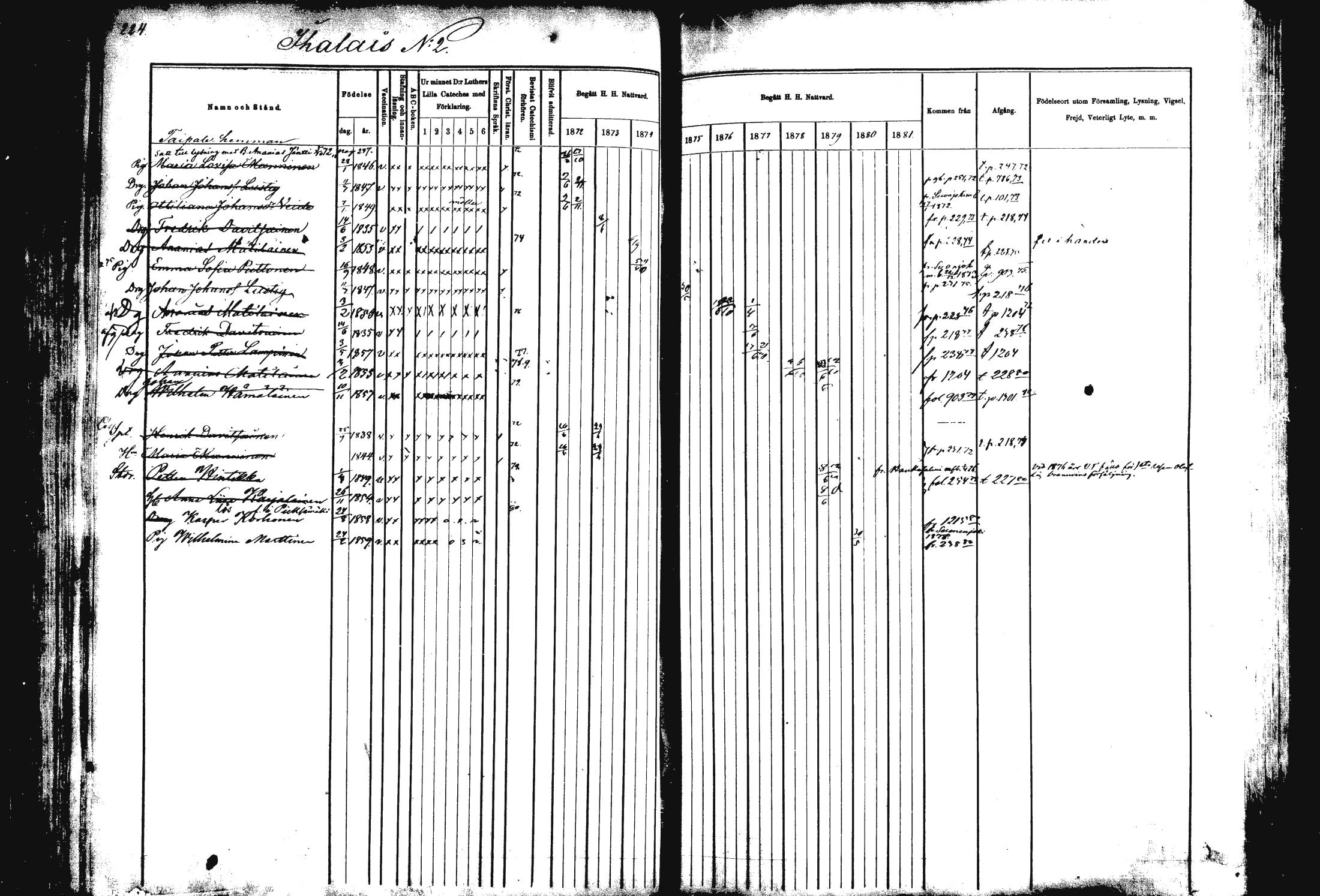[ ../kirjat/Kirkonkirjat/rautalampi/rippikirja_1872-1881_mko185-202/kuvat/228.jpg ]